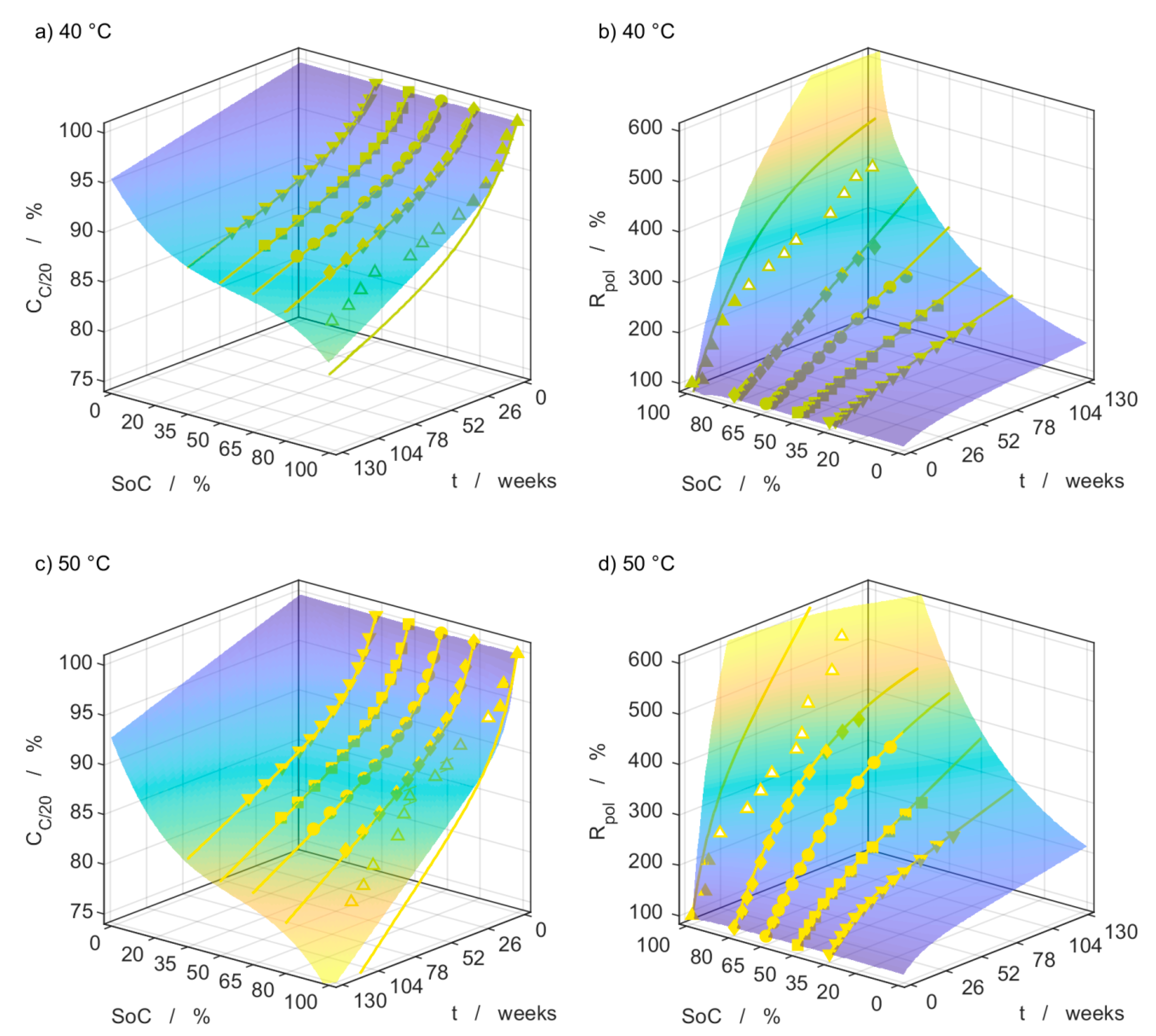 Batteries 07 00028 g006a Batteries 07 00028 g006a
