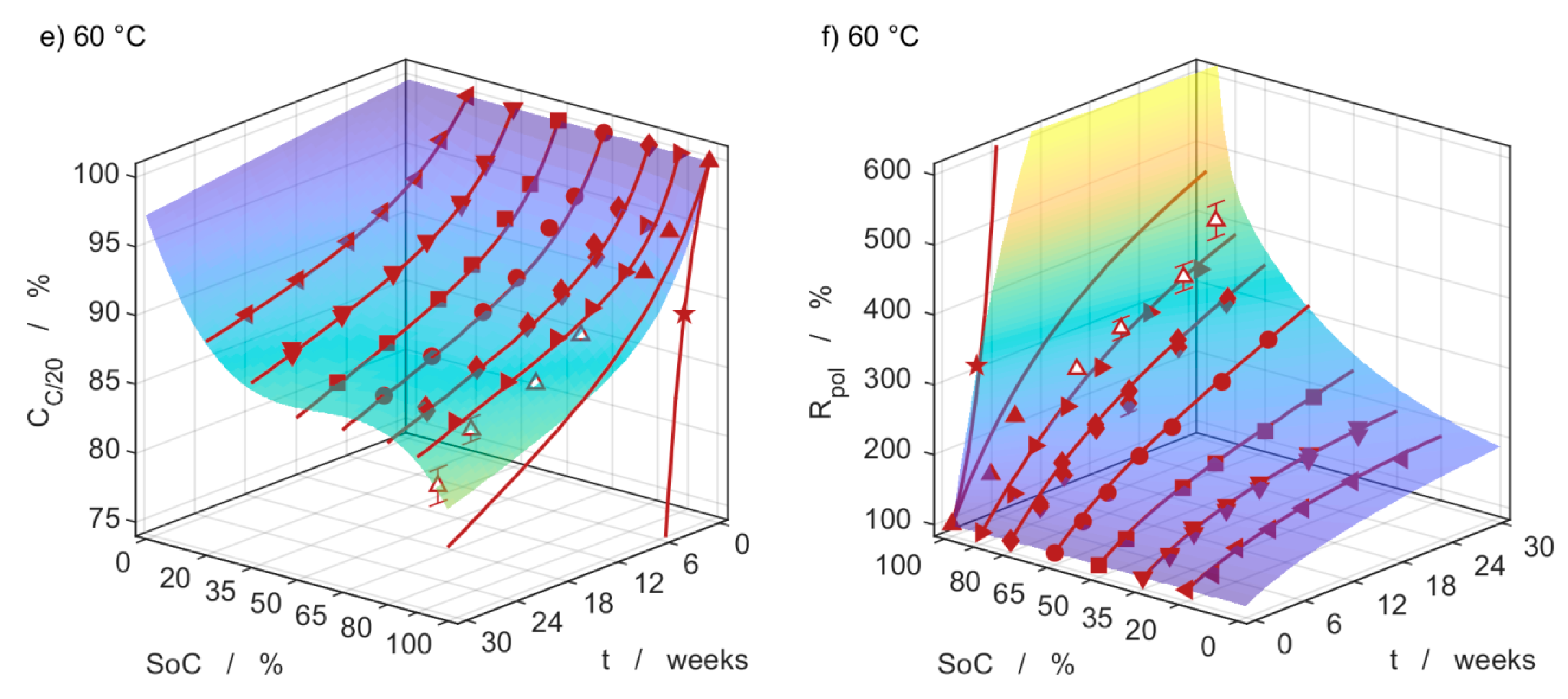 Batteries 07 00028 g006b Batteries 07 00028 g006b