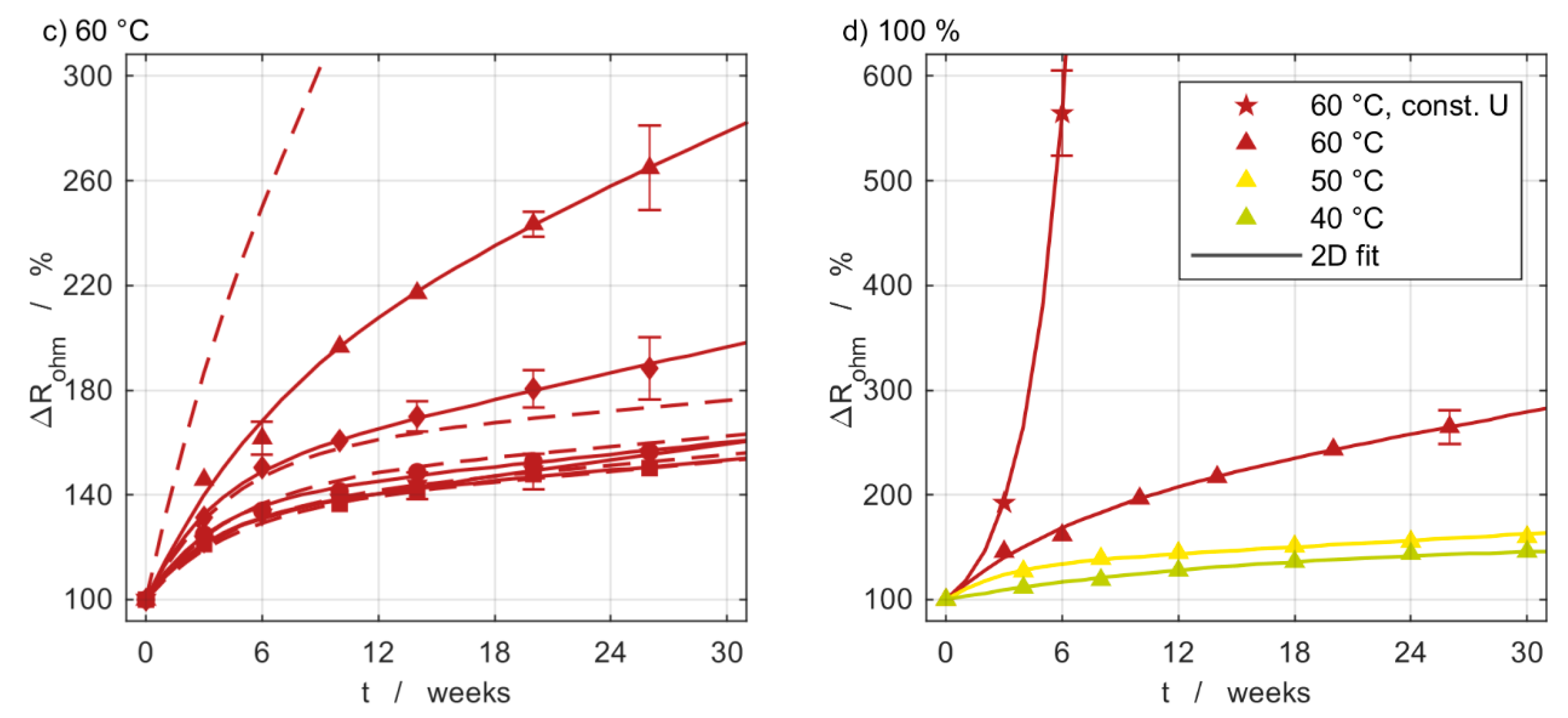 Batteries 07 00028 g007b Batteries 07 00028 g007b