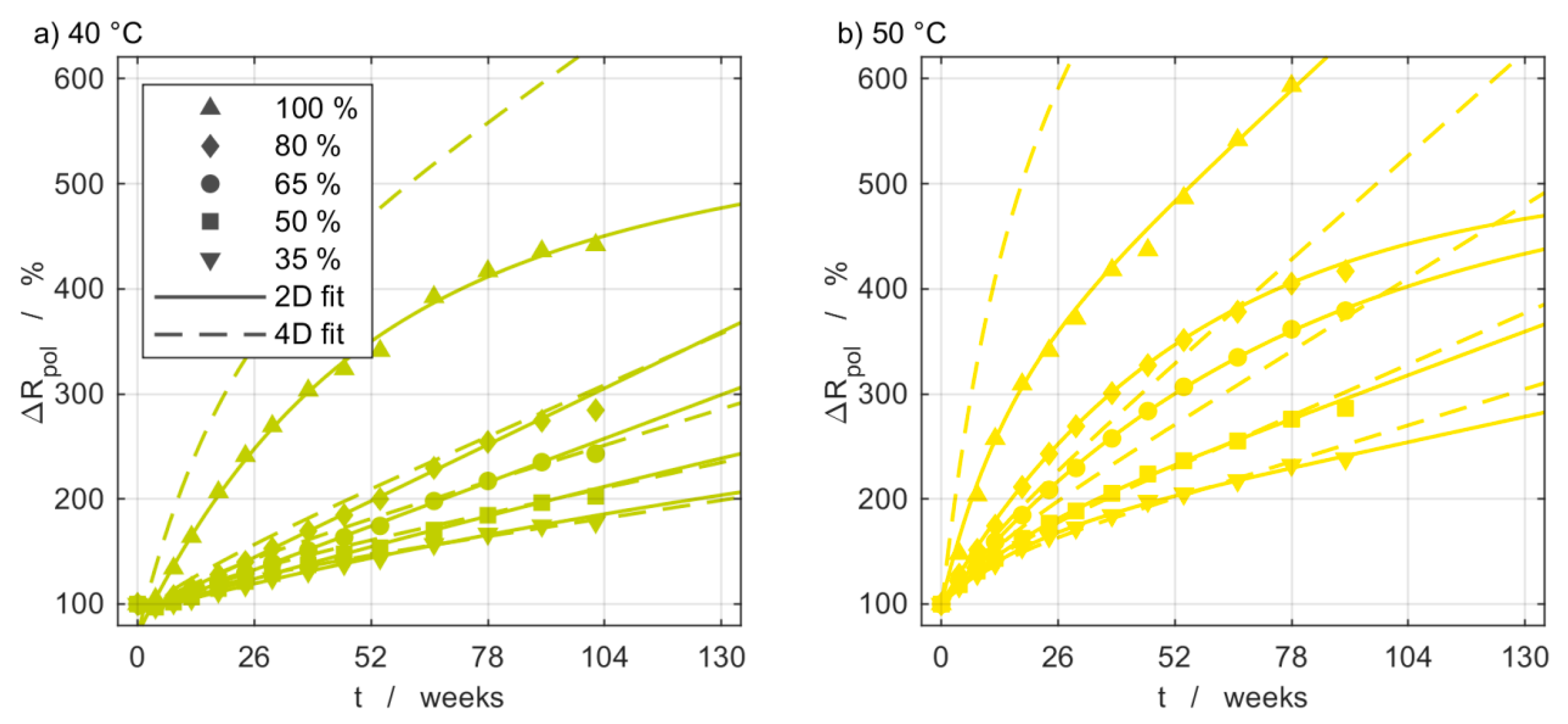 Batteries 07 00028 g008a Batteries 07 00028 g008a