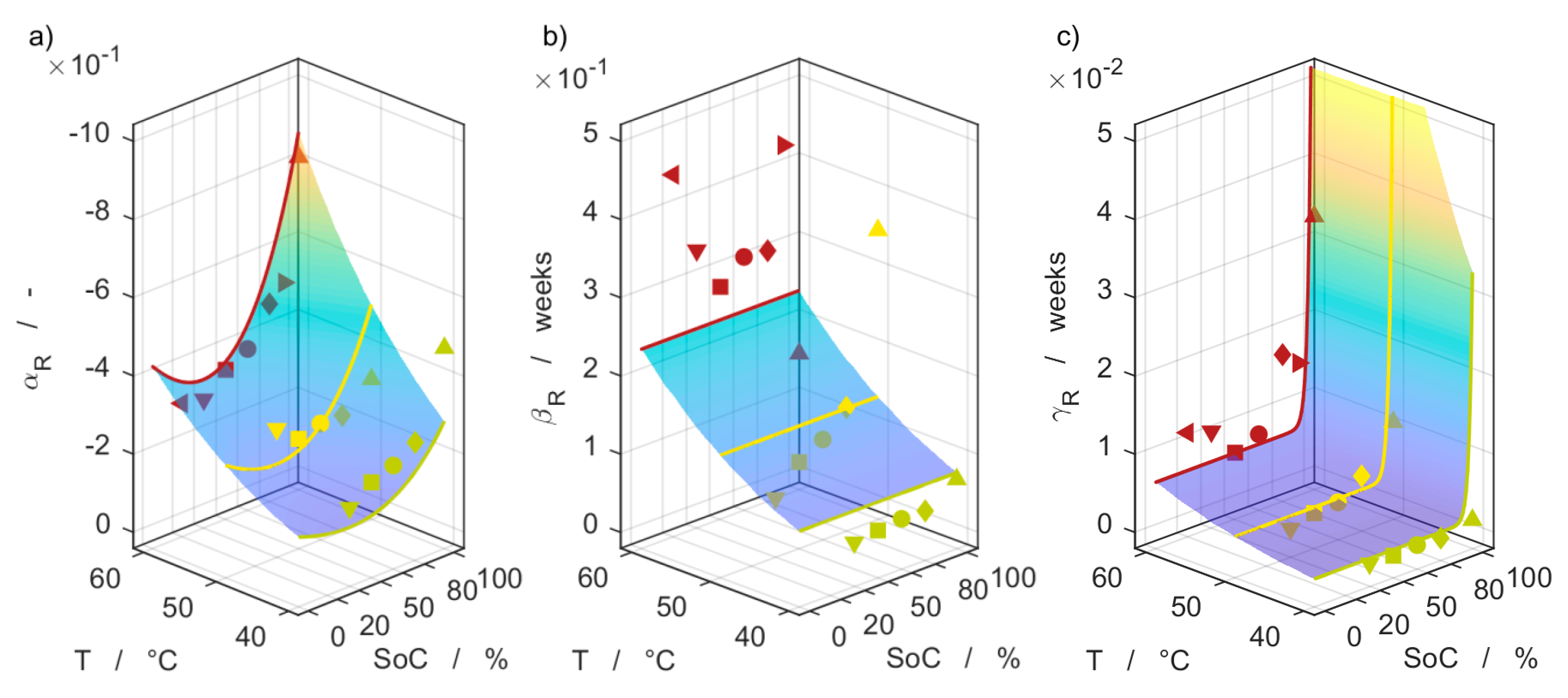 Batteries 07 00028 g009 Batteries 07 00028 g009