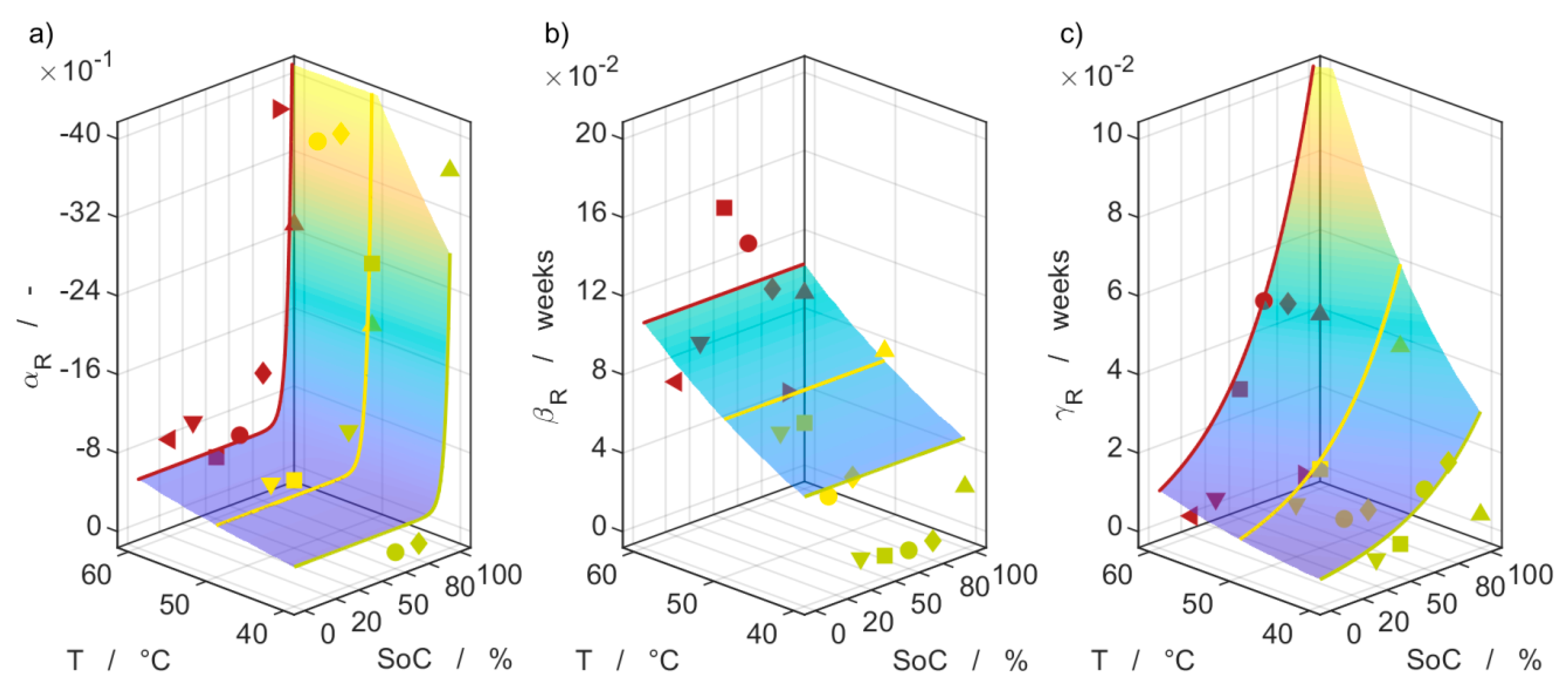 Batteries 07 00028 g010 Batteries 07 00028 g010