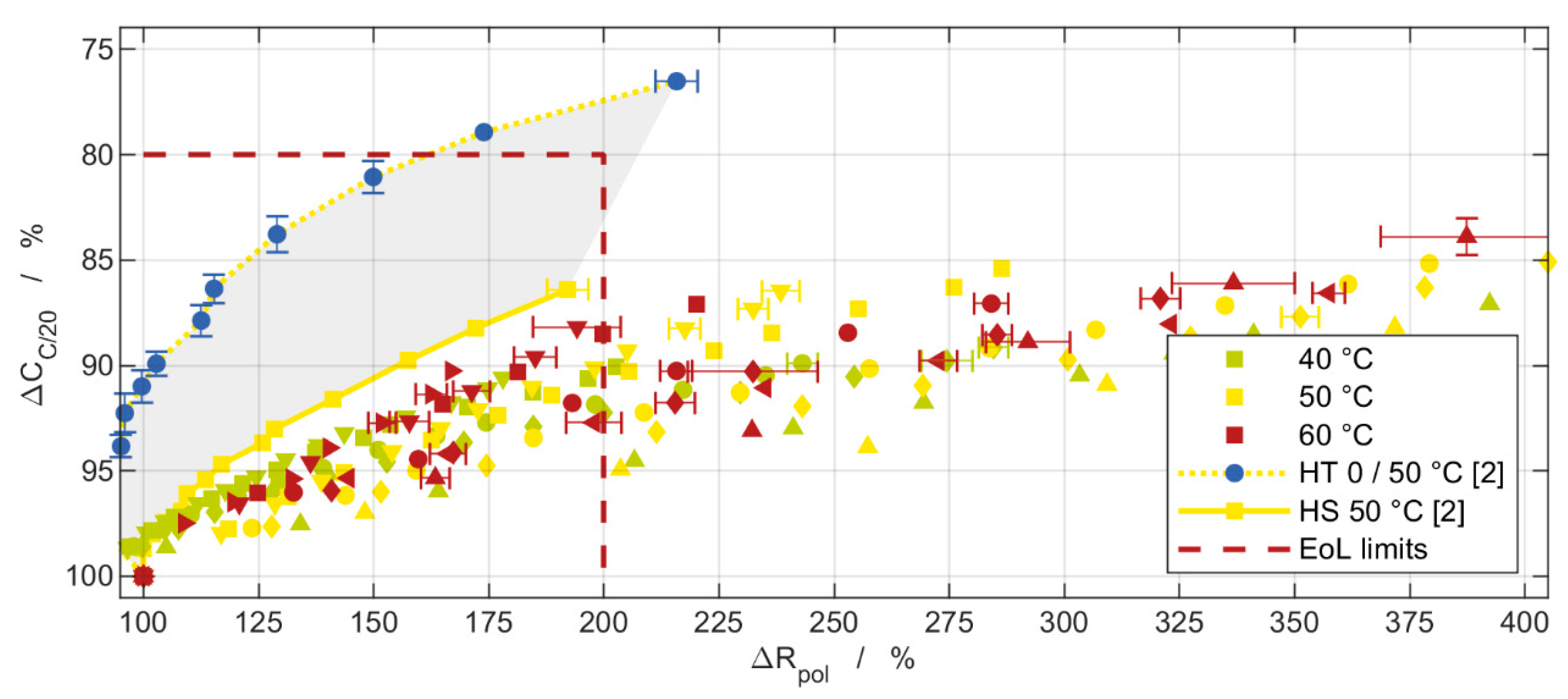 Batteries 07 00028 g011 Batteries 07 00028 g011