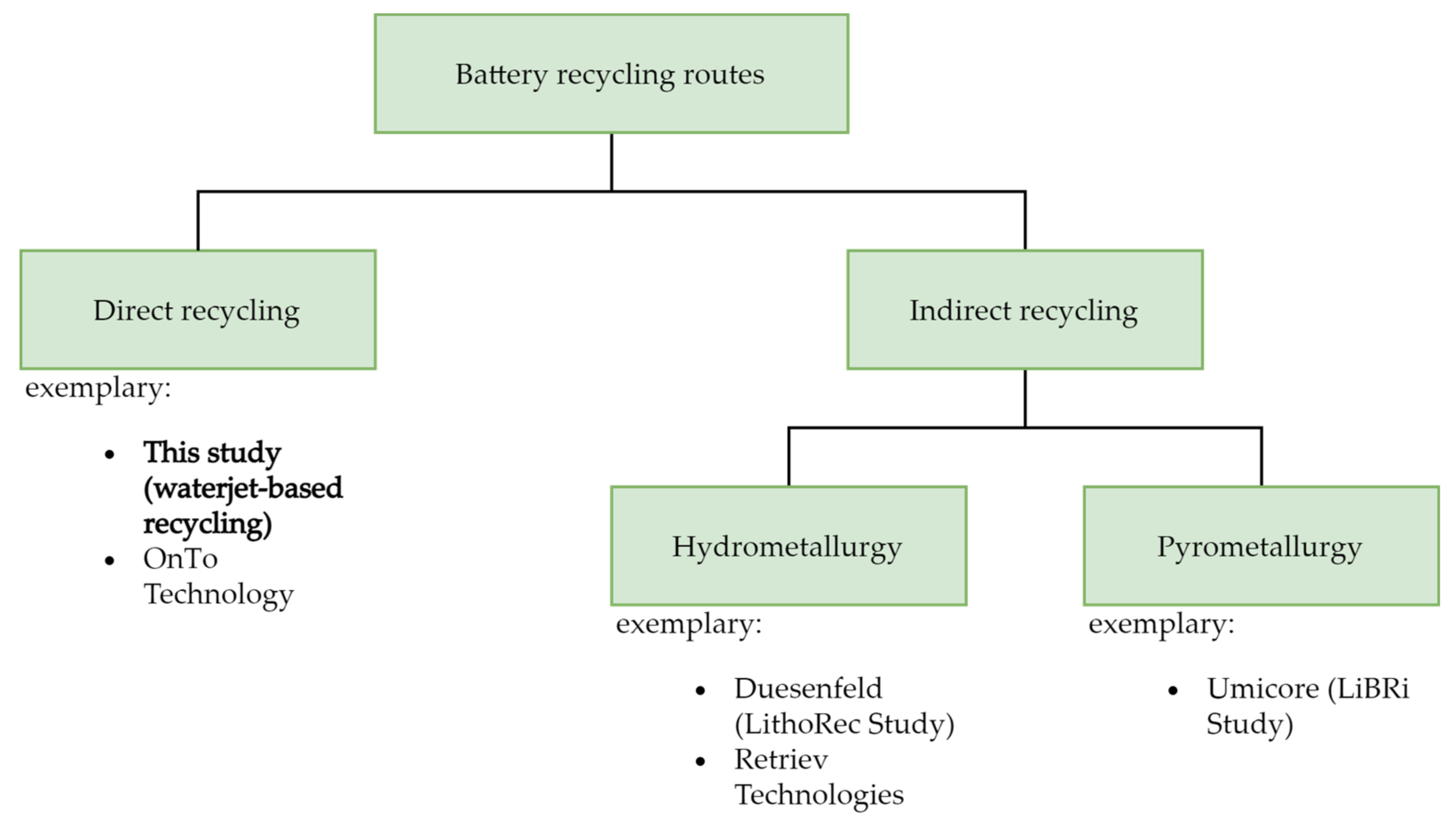 Batteries 07 00029 g001