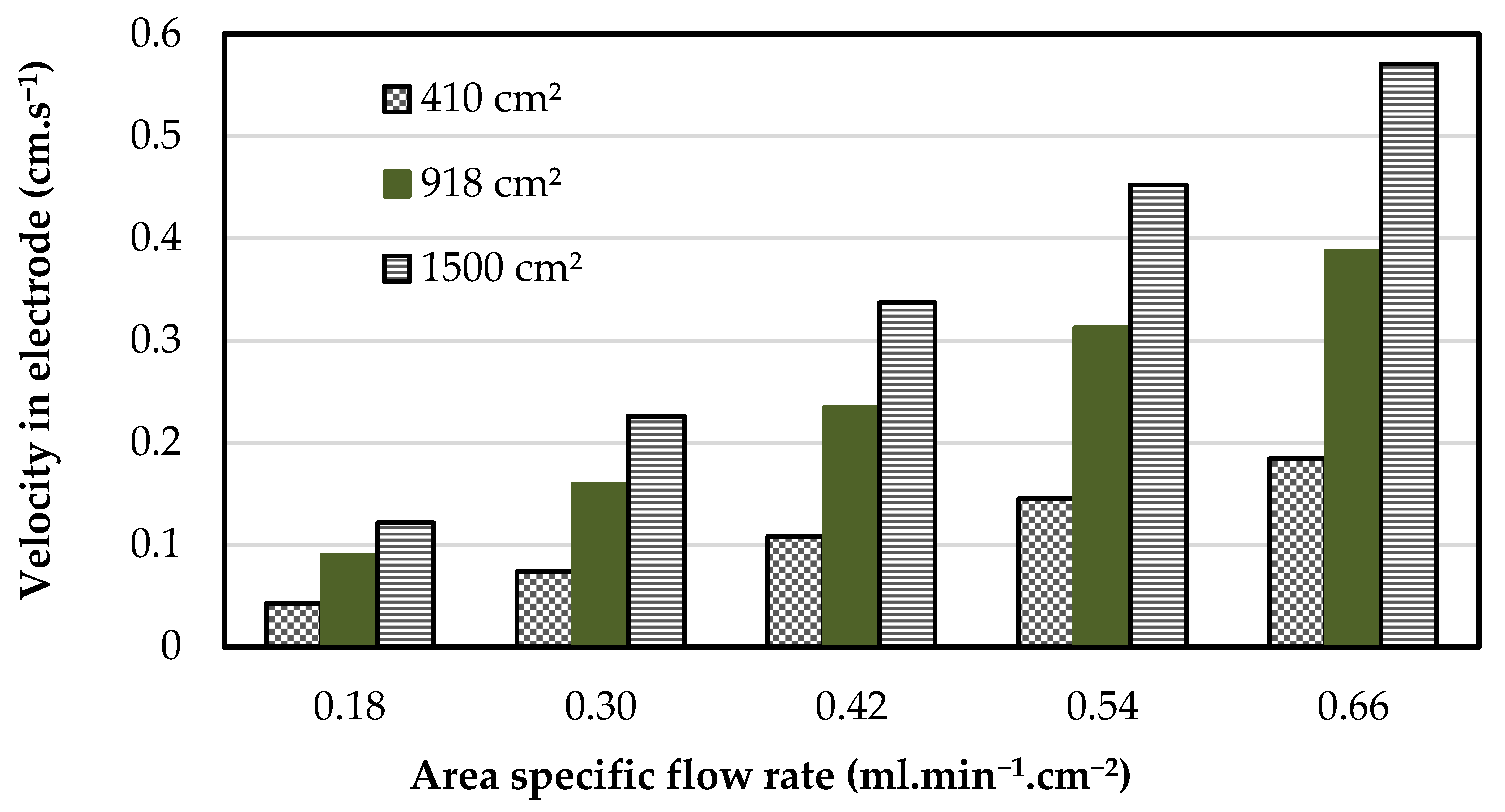 Batteries 07 00030 g002