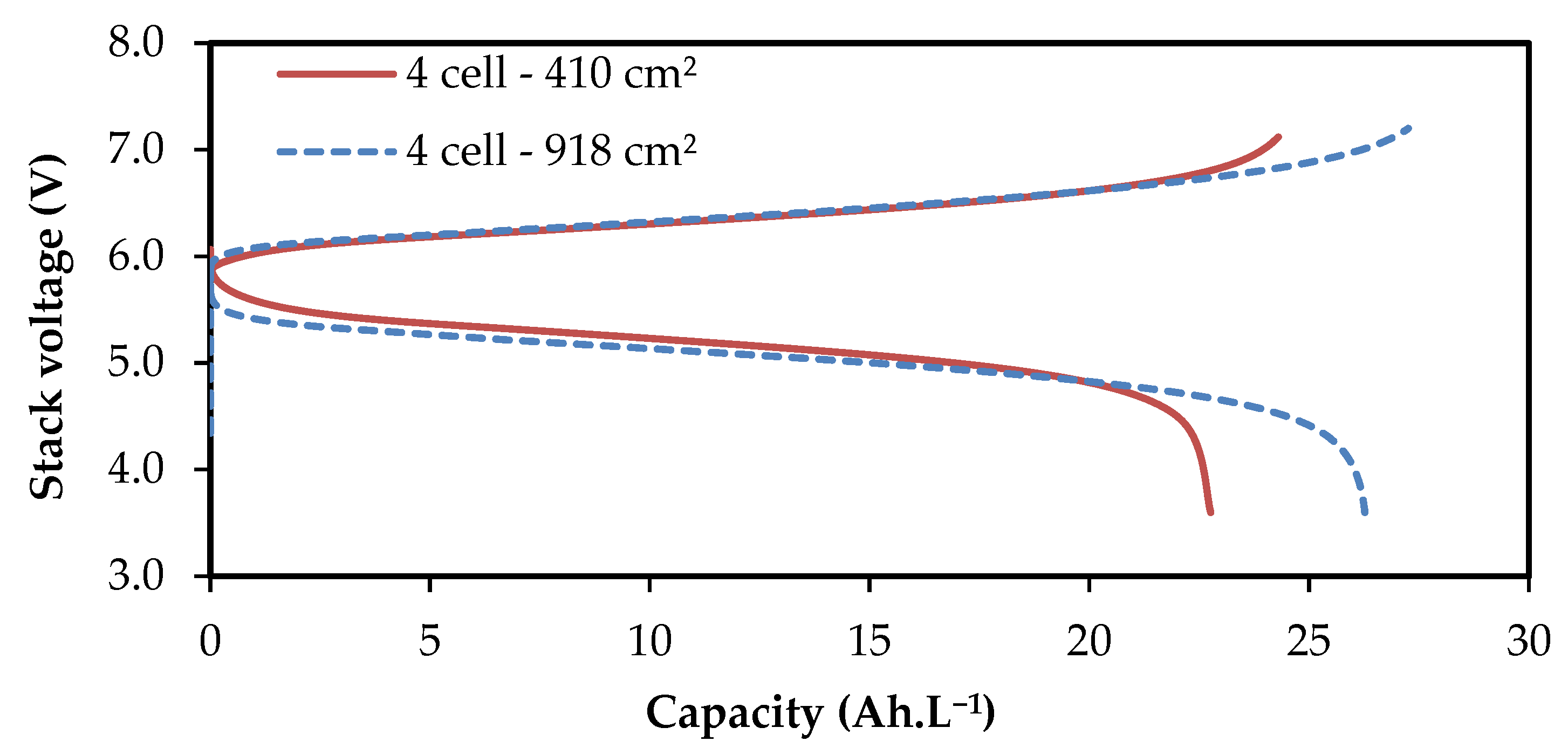 Batteries 07 00030 g003