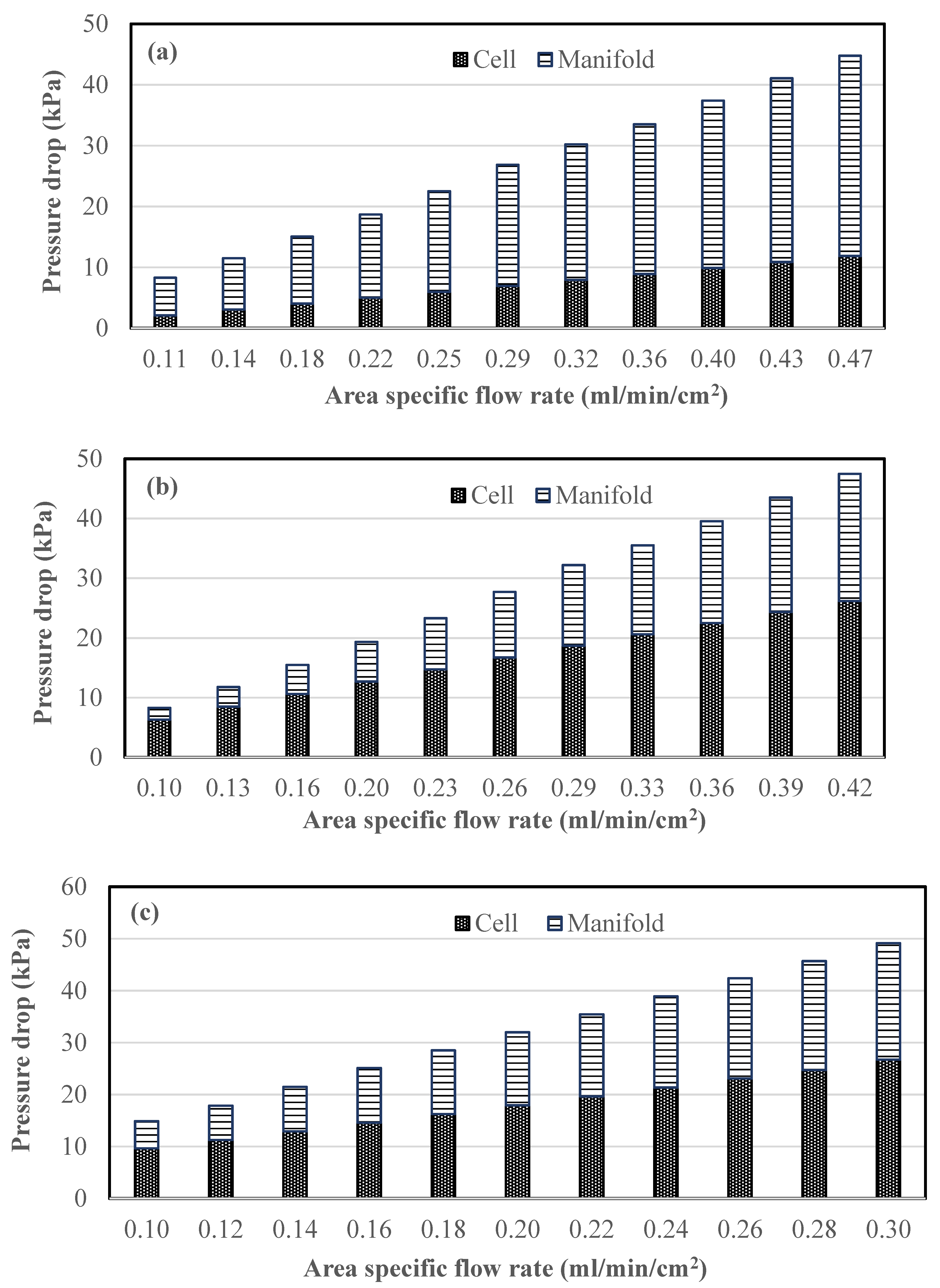 Batteries 07 00030 g004