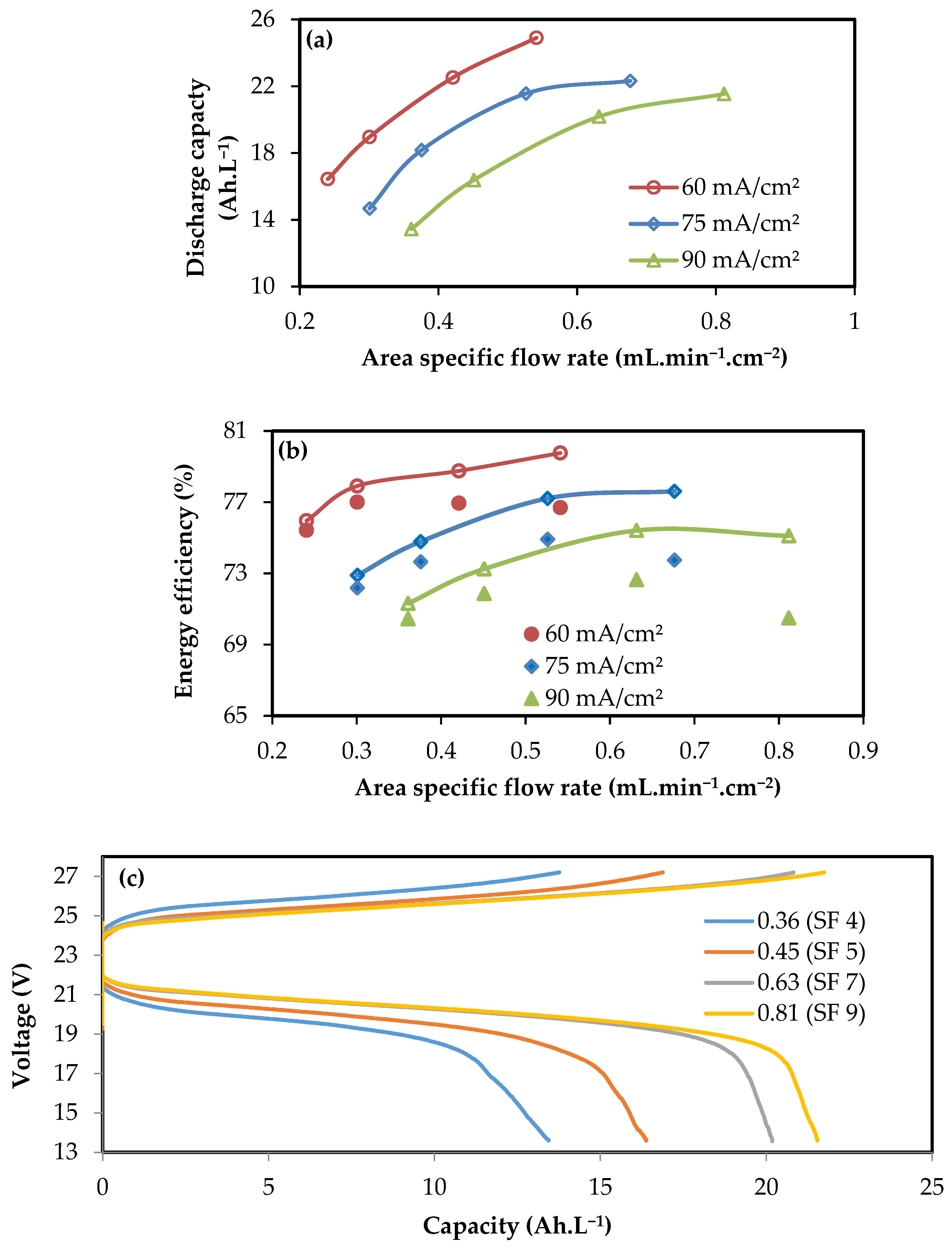 Batteries 07 00030 g005