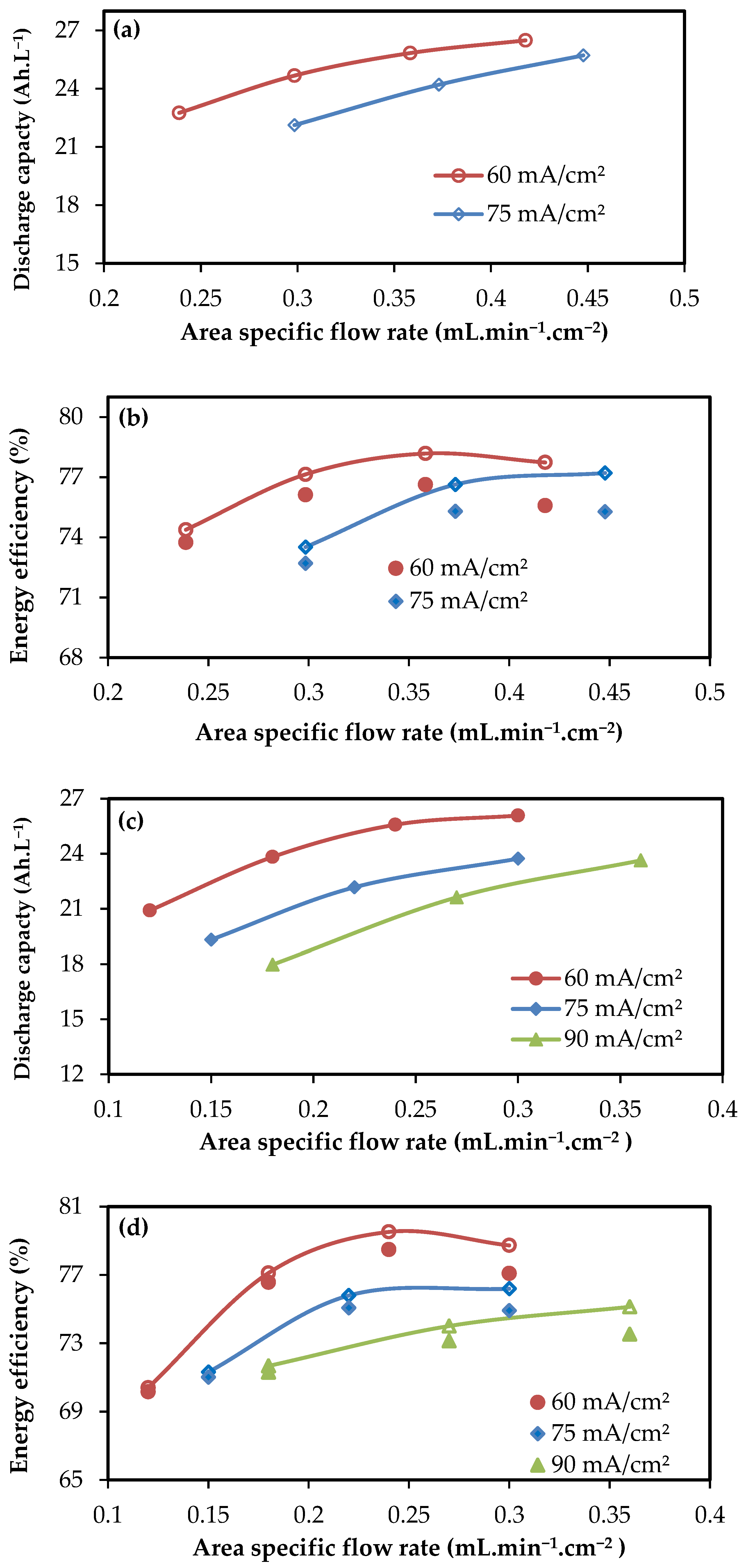 Batteries 07 00030 g006