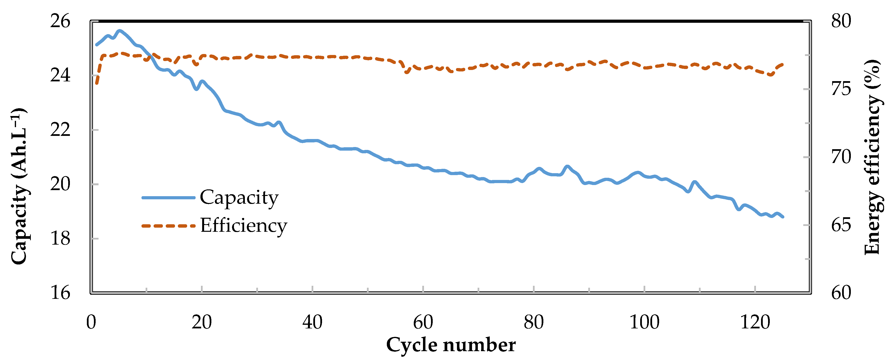 Batteries 07 00030 g007