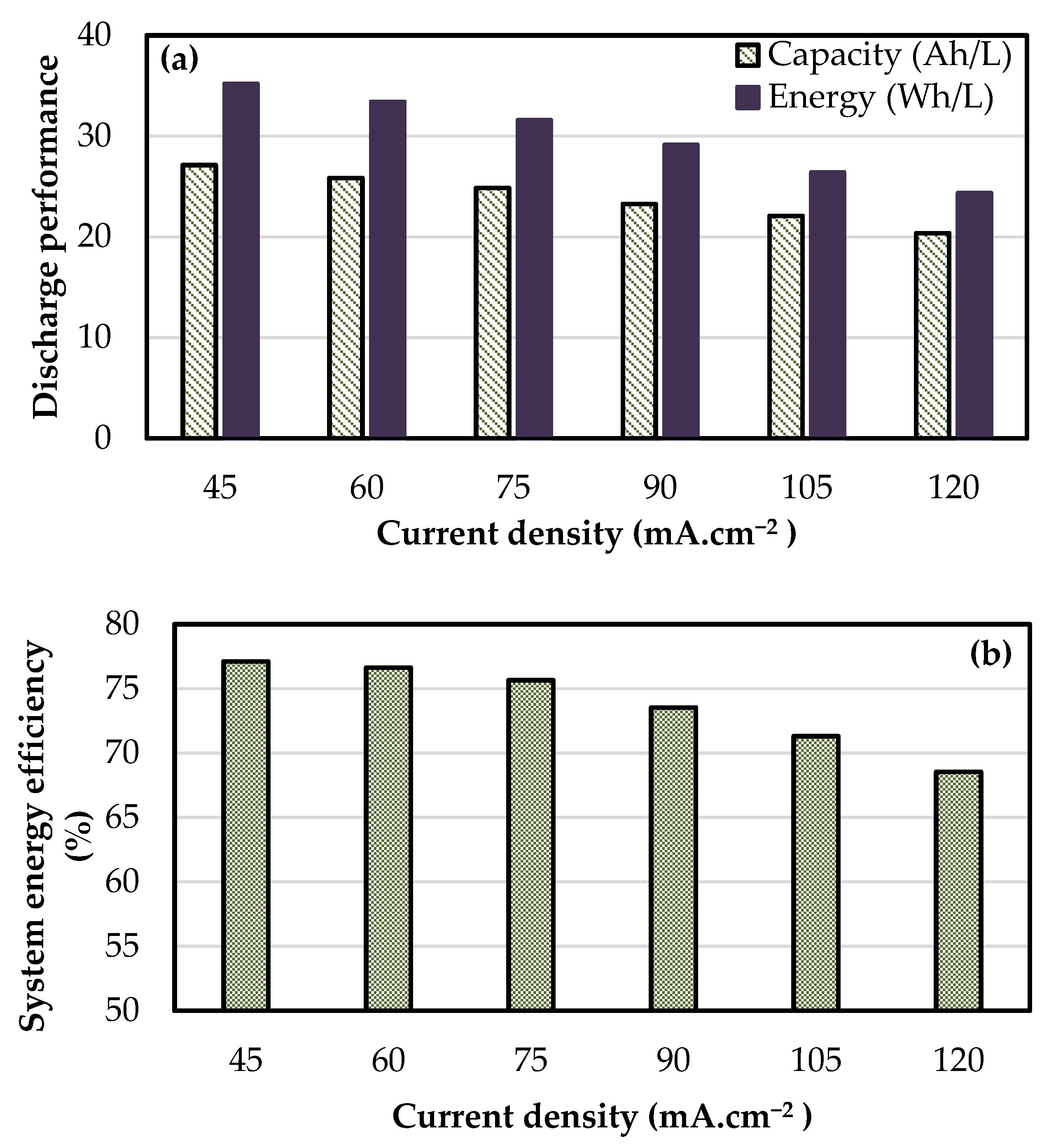 Batteries 07 00030 g008