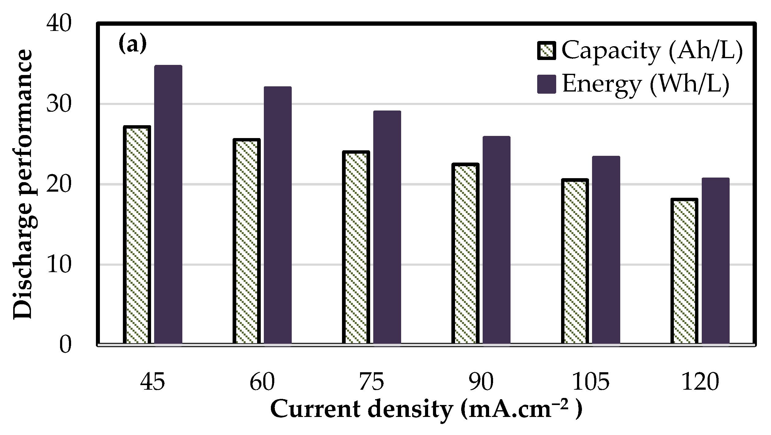 Batteries 07 00030 g009a