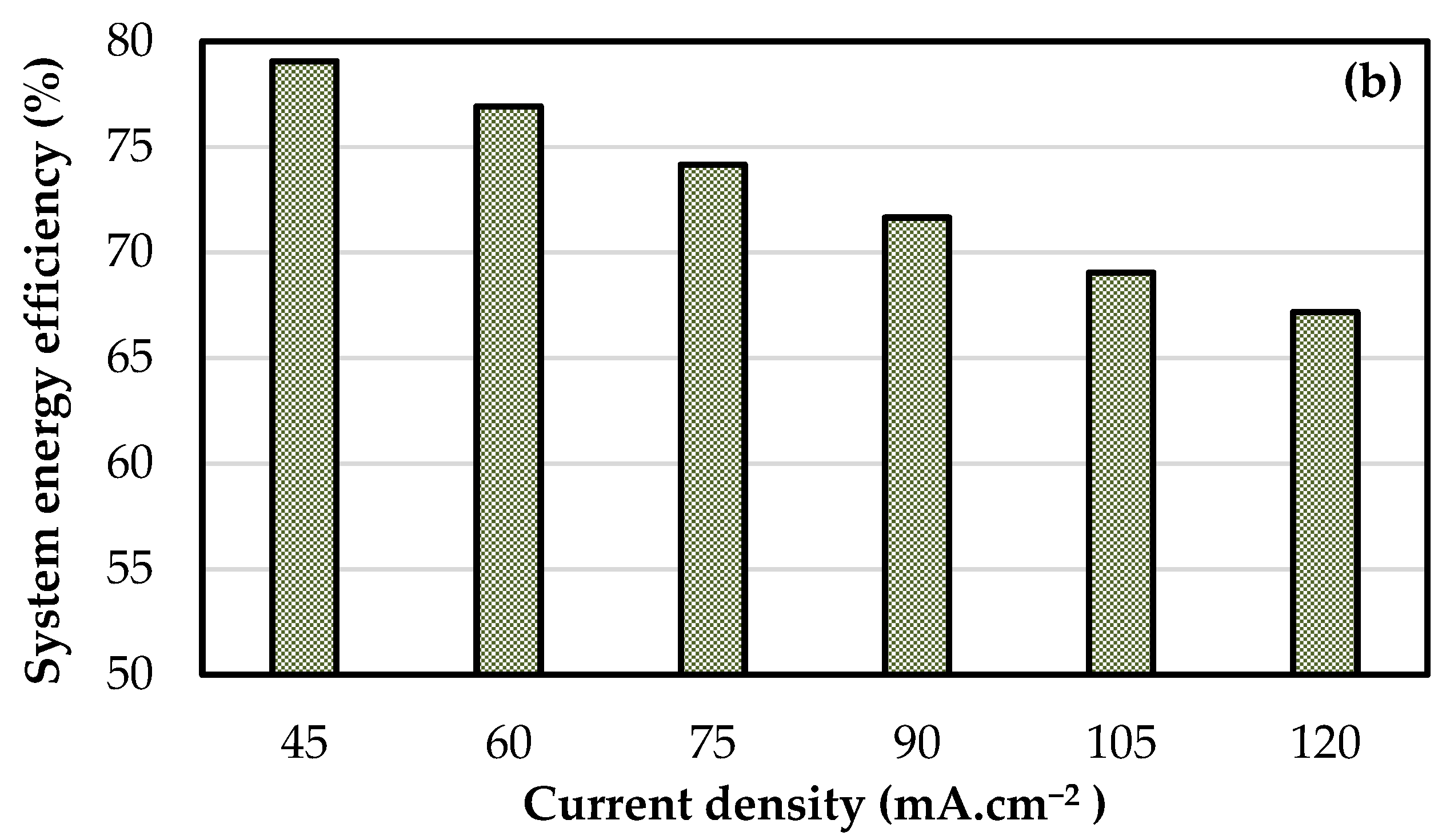 Batteries 07 00030 g009b