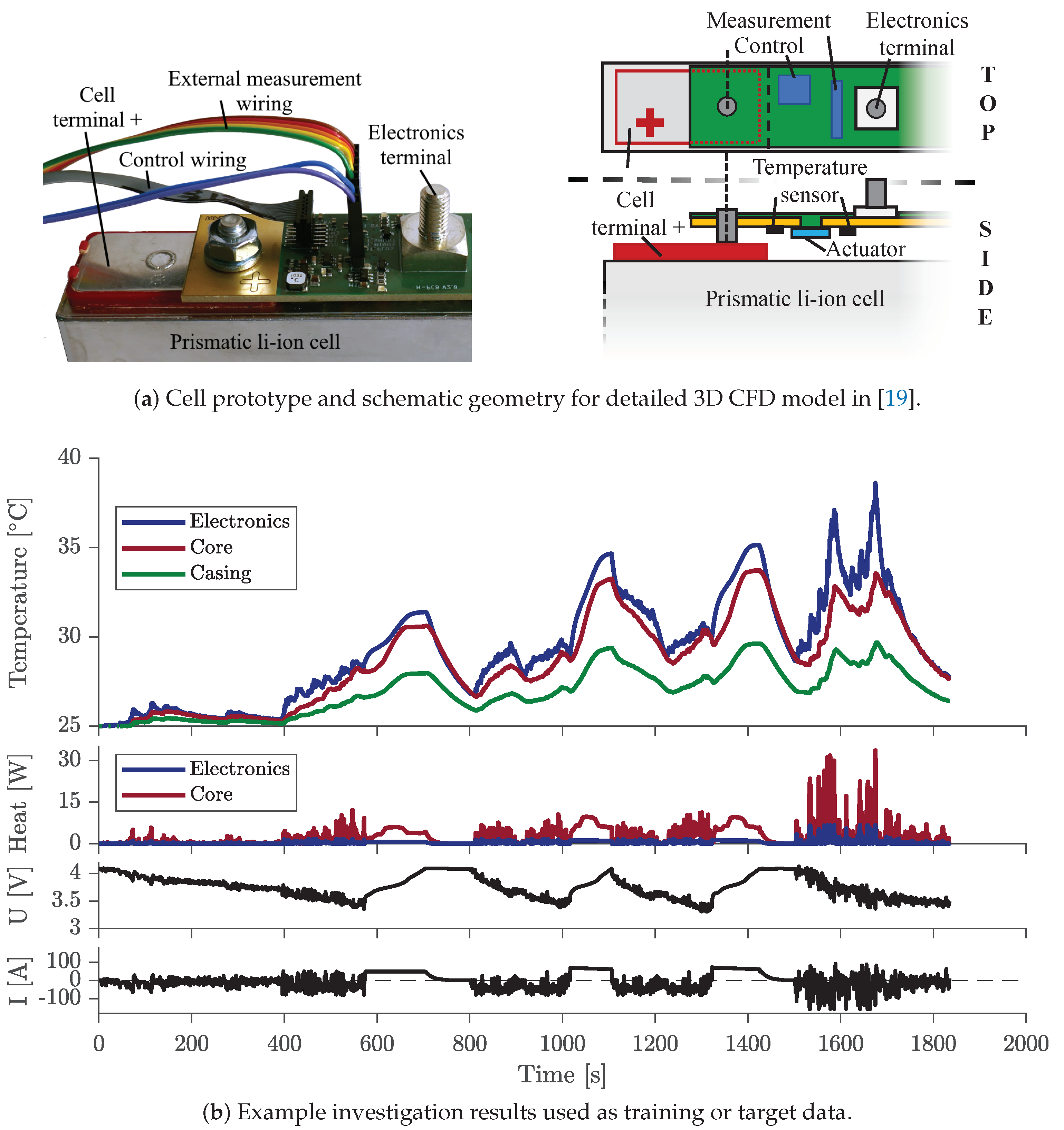 Batteries 07 00031 g002 Batteries 07 00031 g002