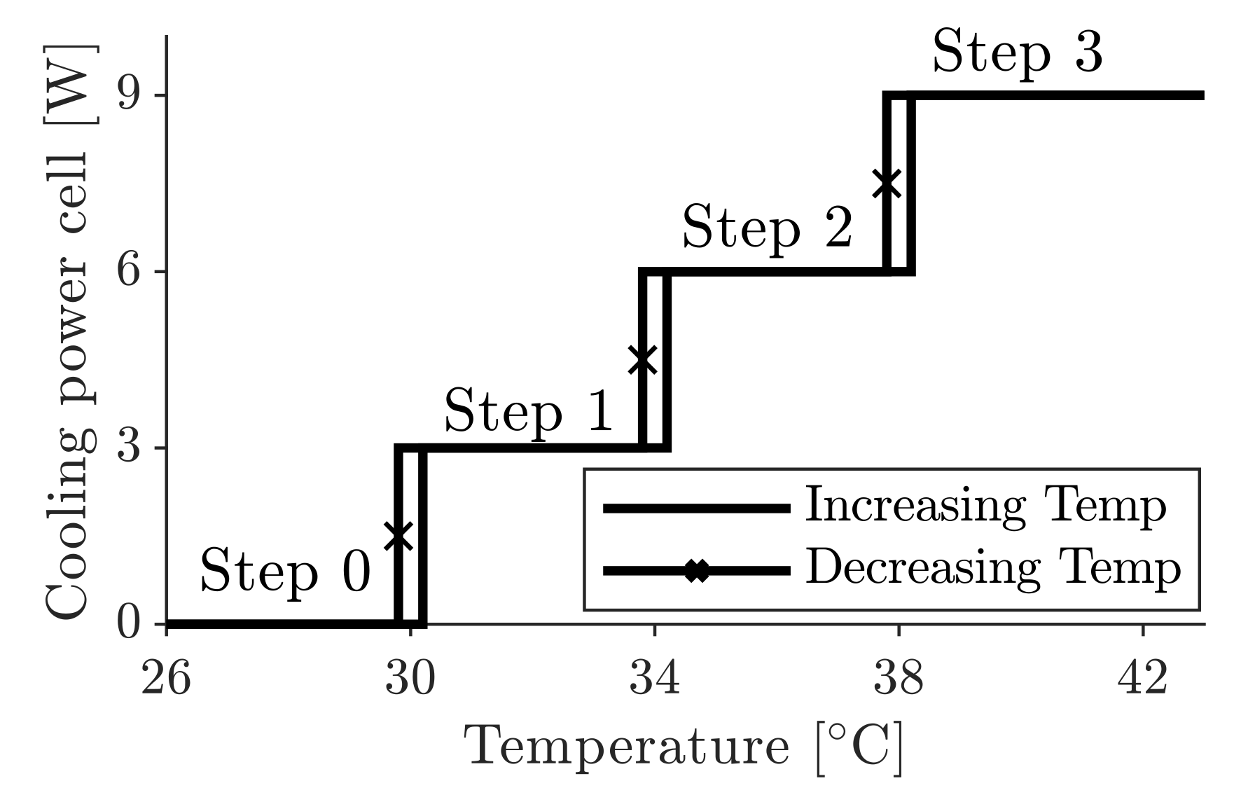 Batteries 07 00031 g003 Batteries 07 00031 g003