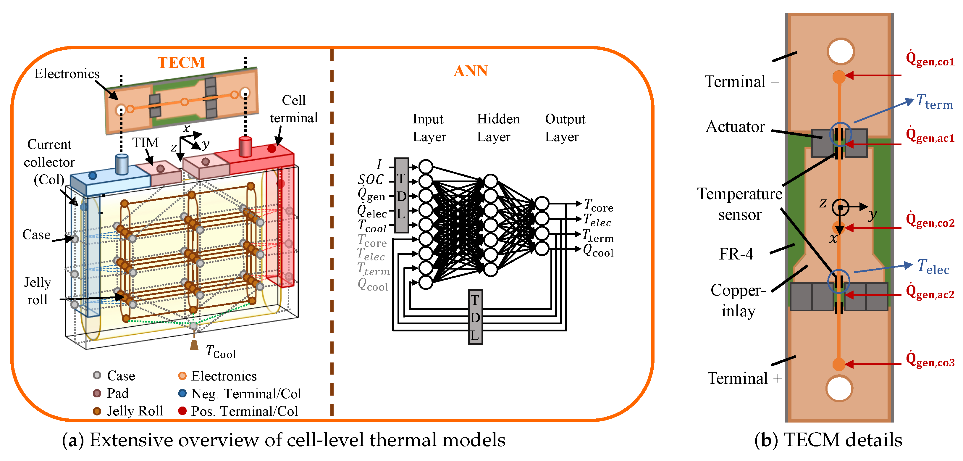 Batteries 07 00031 g004 Batteries 07 00031 g004