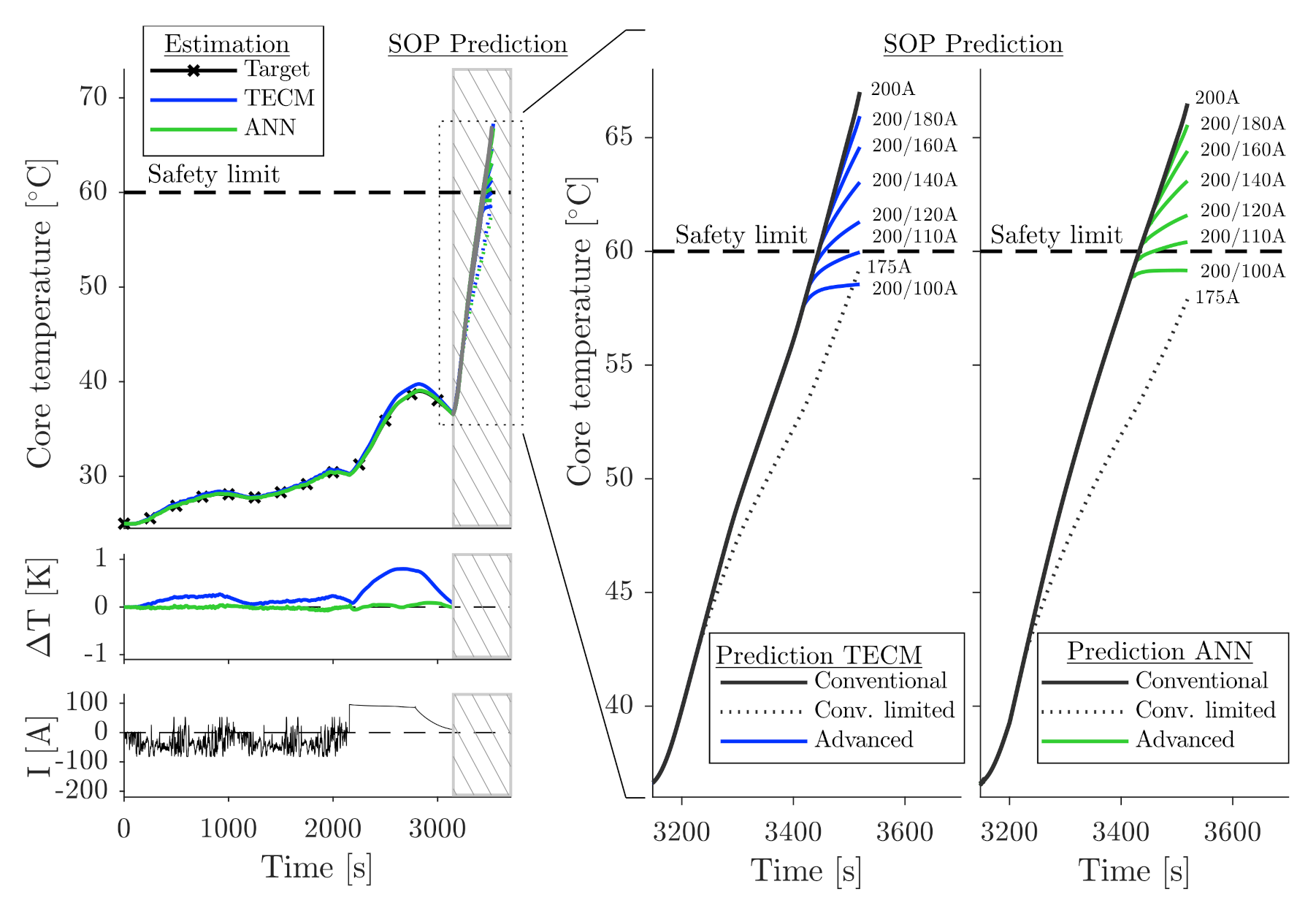Batteries 07 00031 g007 Batteries 07 00031 g007