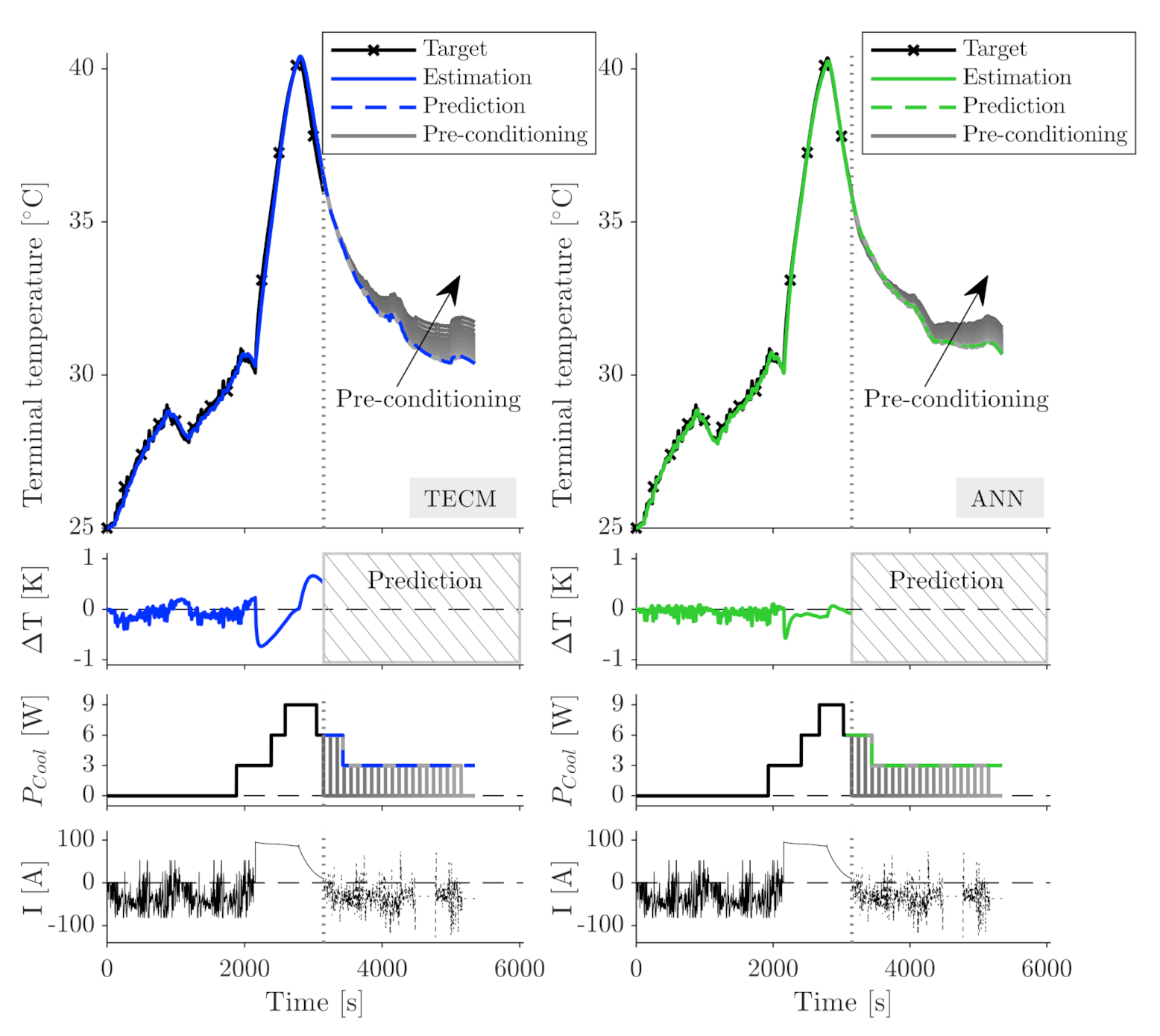 Batteries 07 00031 g008 Batteries 07 00031 g008