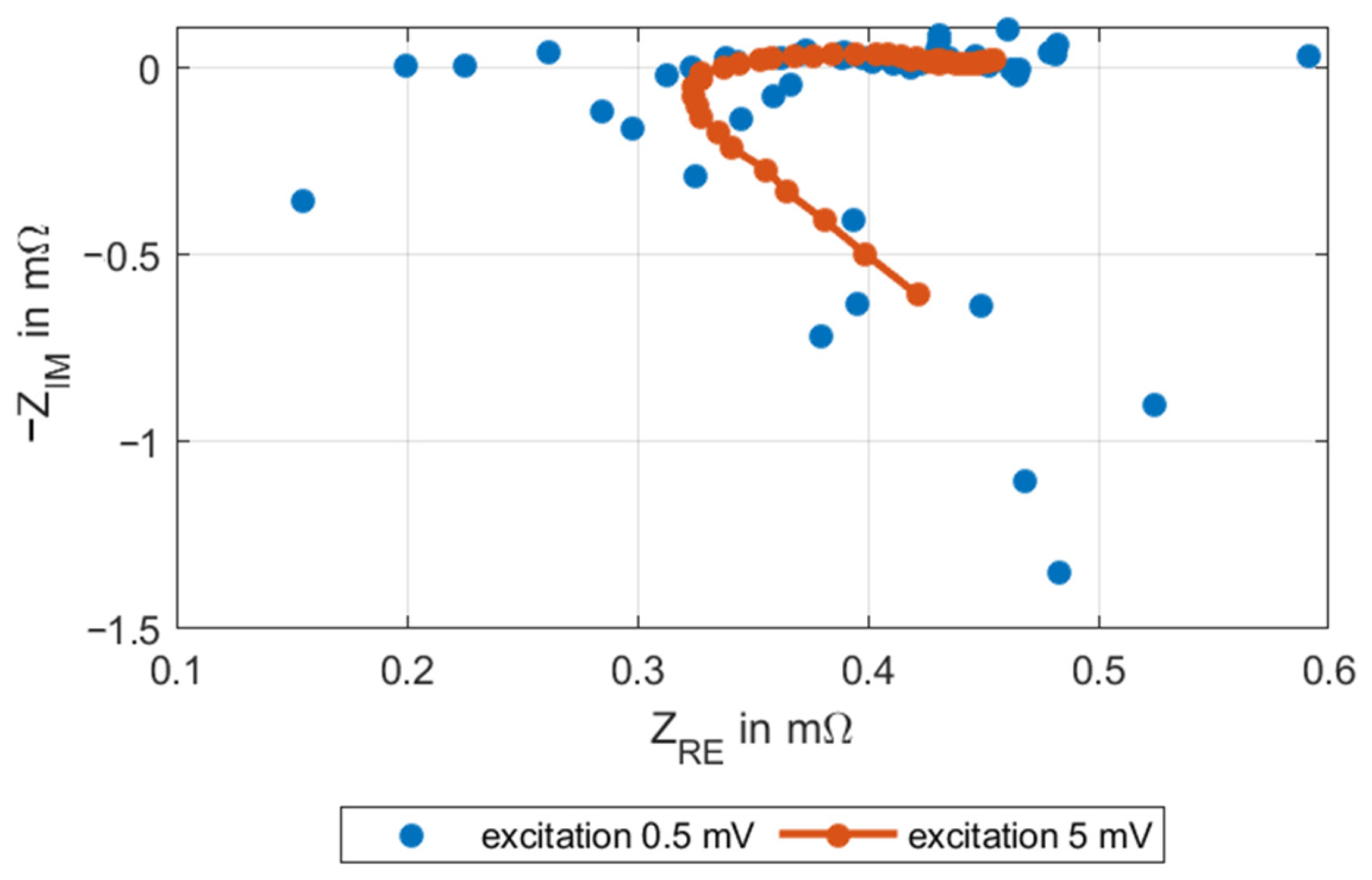 Batteries 07 00032 g005 Batteries 07 00032 g005