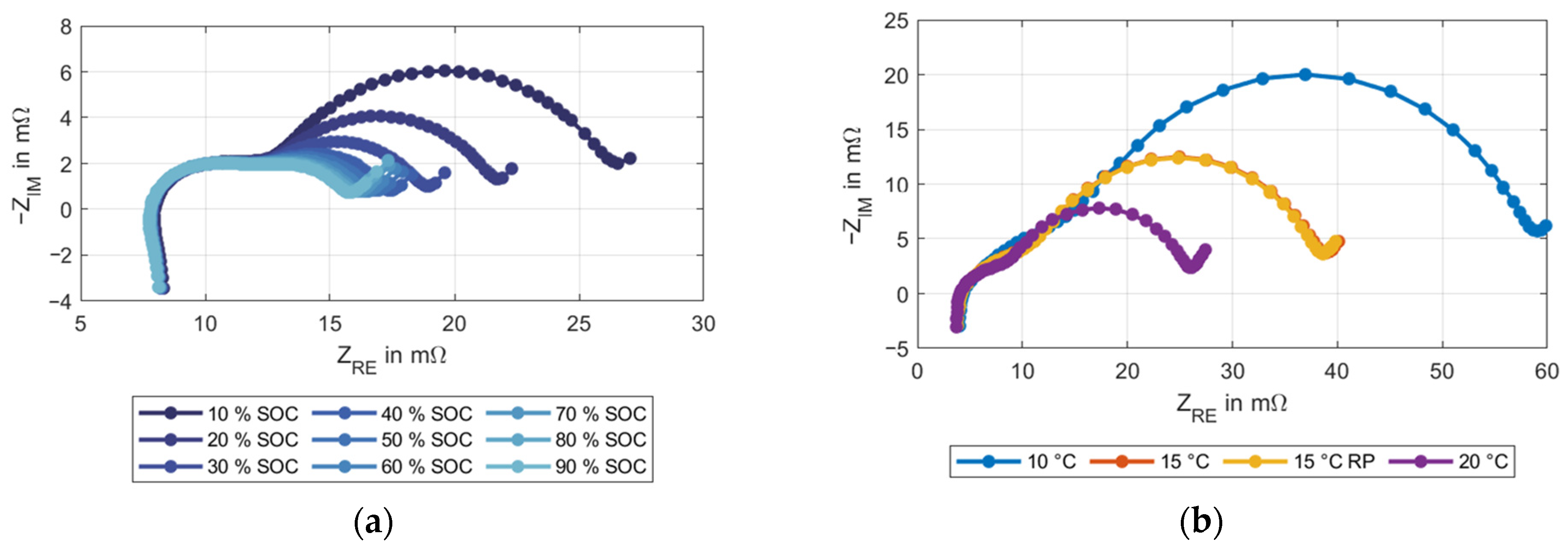Batteries 07 00032 g006 Batteries 07 00032 g006