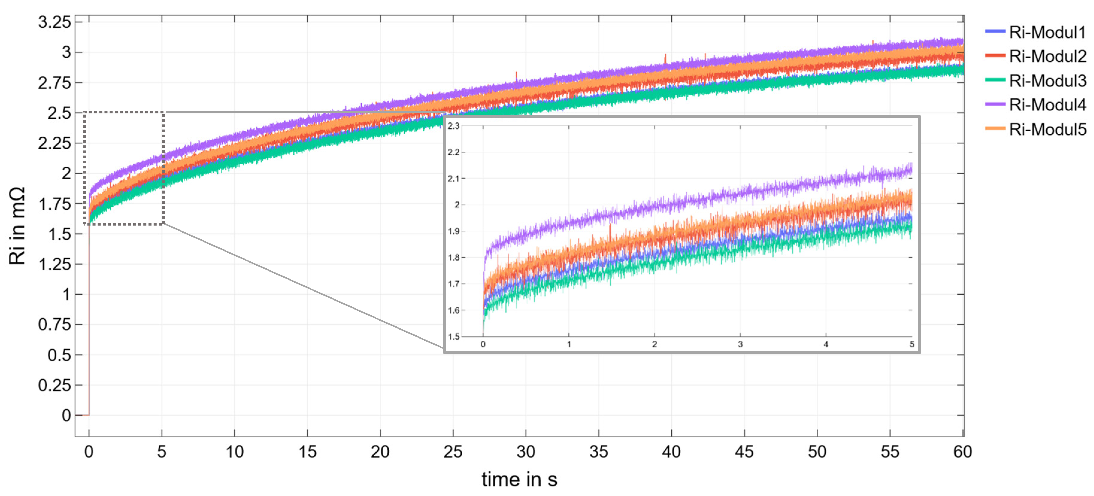 Batteries 07 00032 g008 Batteries 07 00032 g008