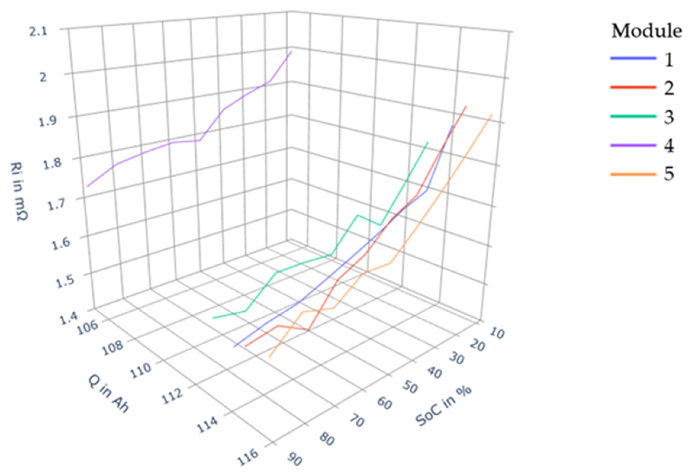 Batteries 07 00032 g009 Batteries 07 00032 g009
