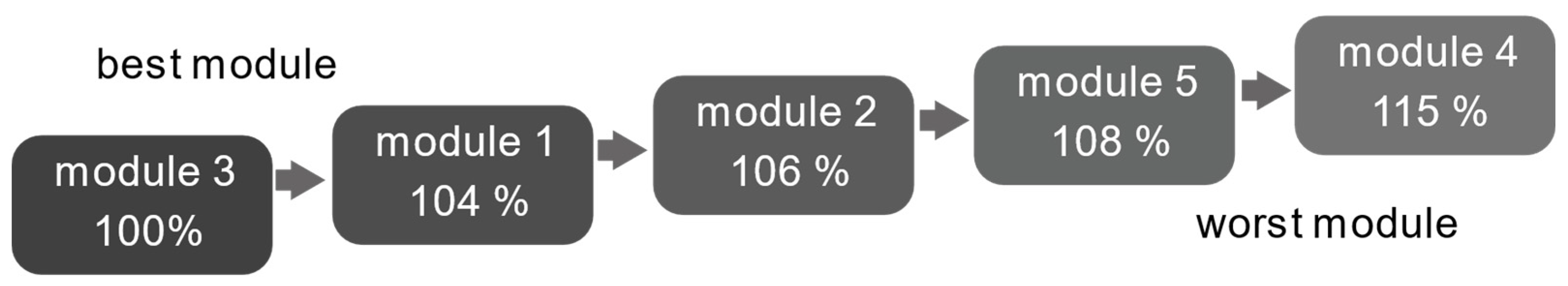 Batteries 07 00032 g010 Batteries 07 00032 g010