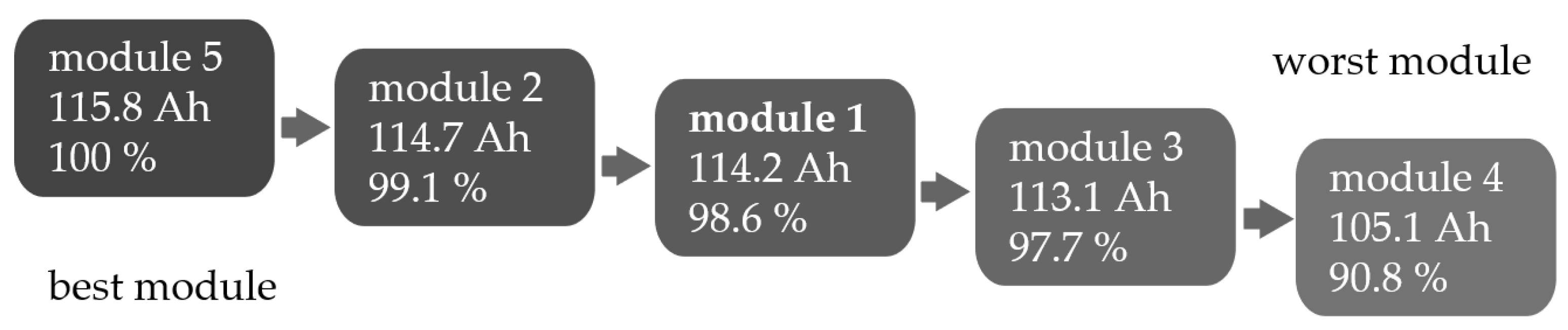 Batteries 07 00032 g012 Batteries 07 00032 g012