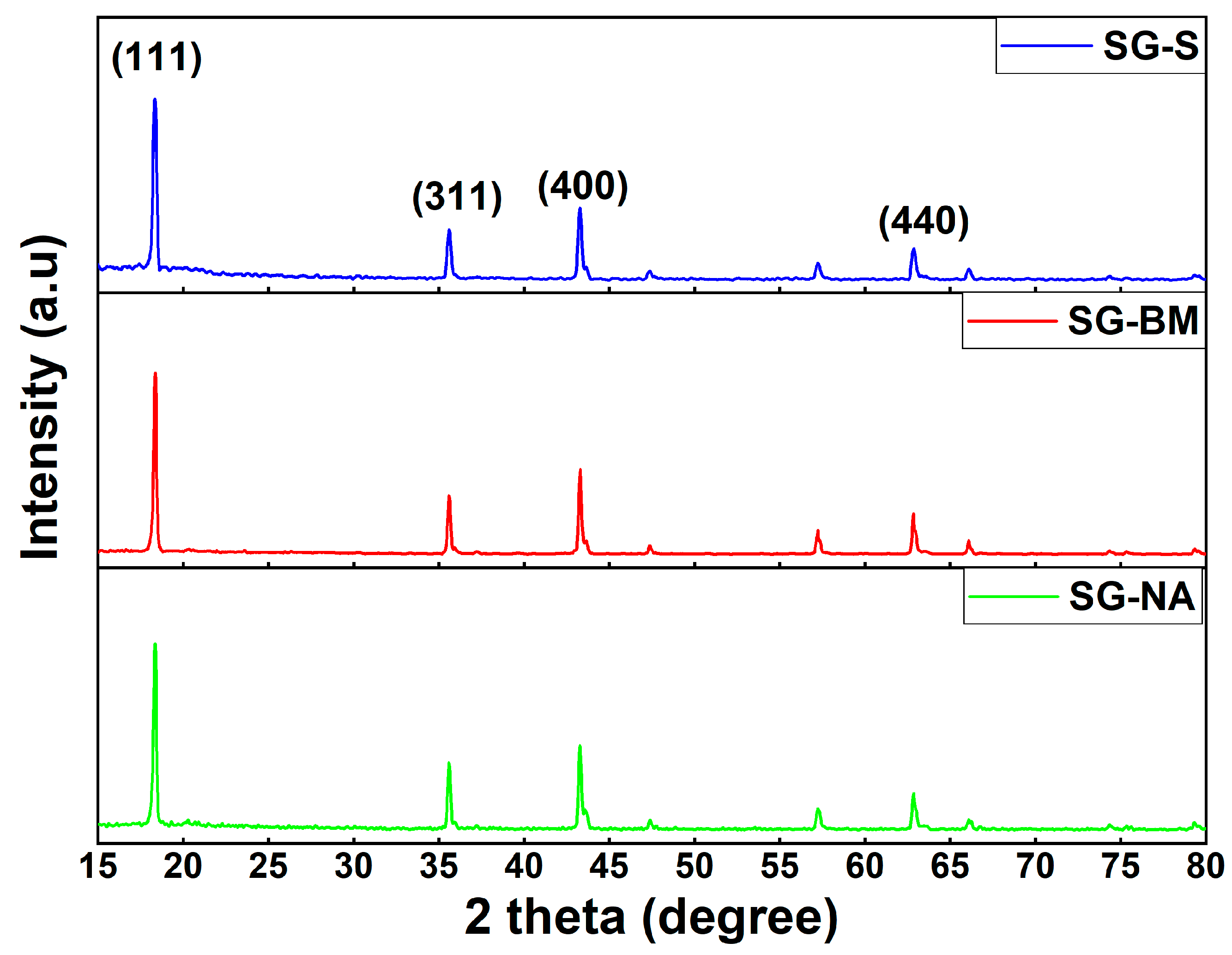 Batteries 07 00033 g001 Batteries 07 00033 g001