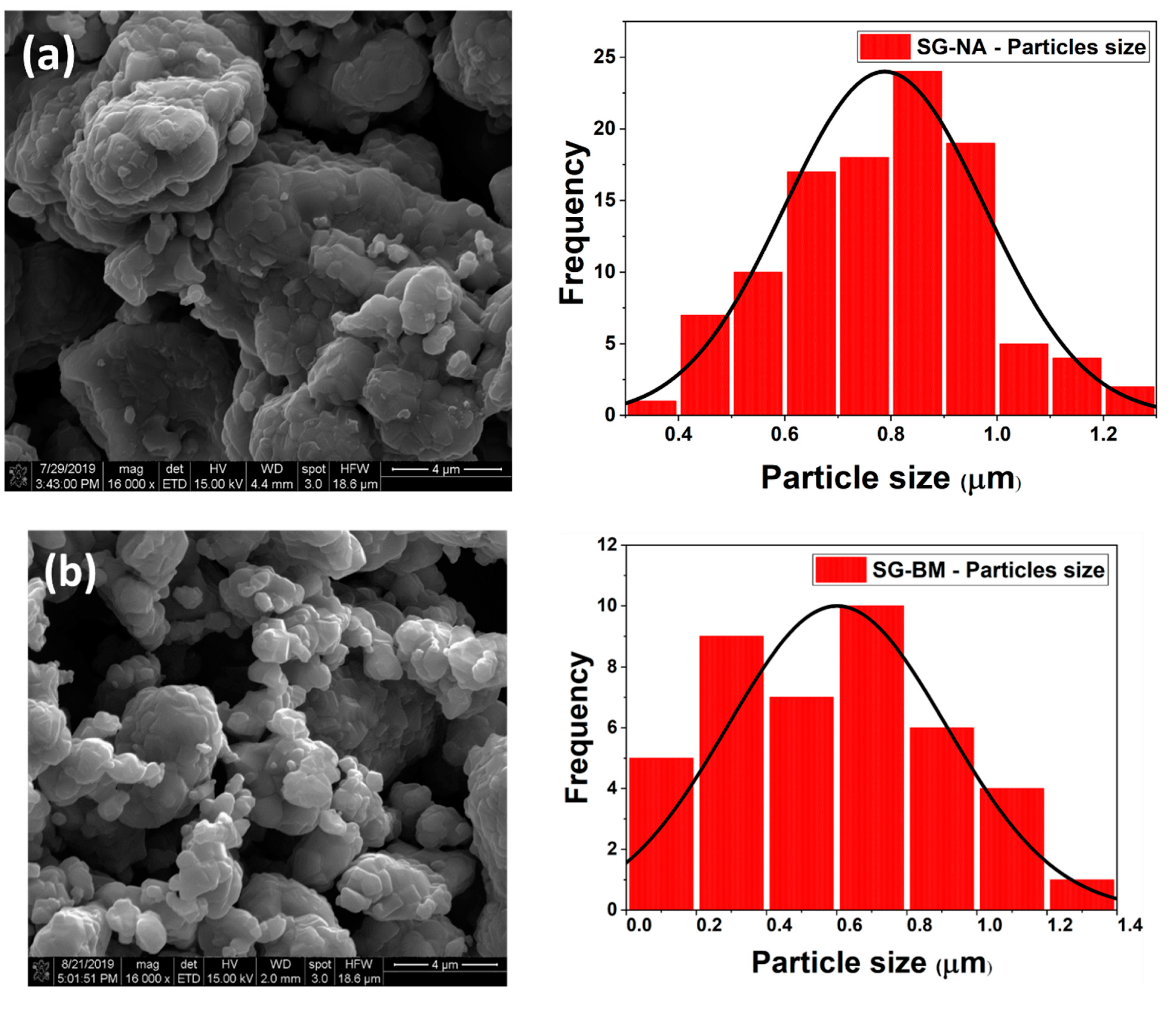 Batteries 07 00033 g002a Batteries 07 00033 g002a