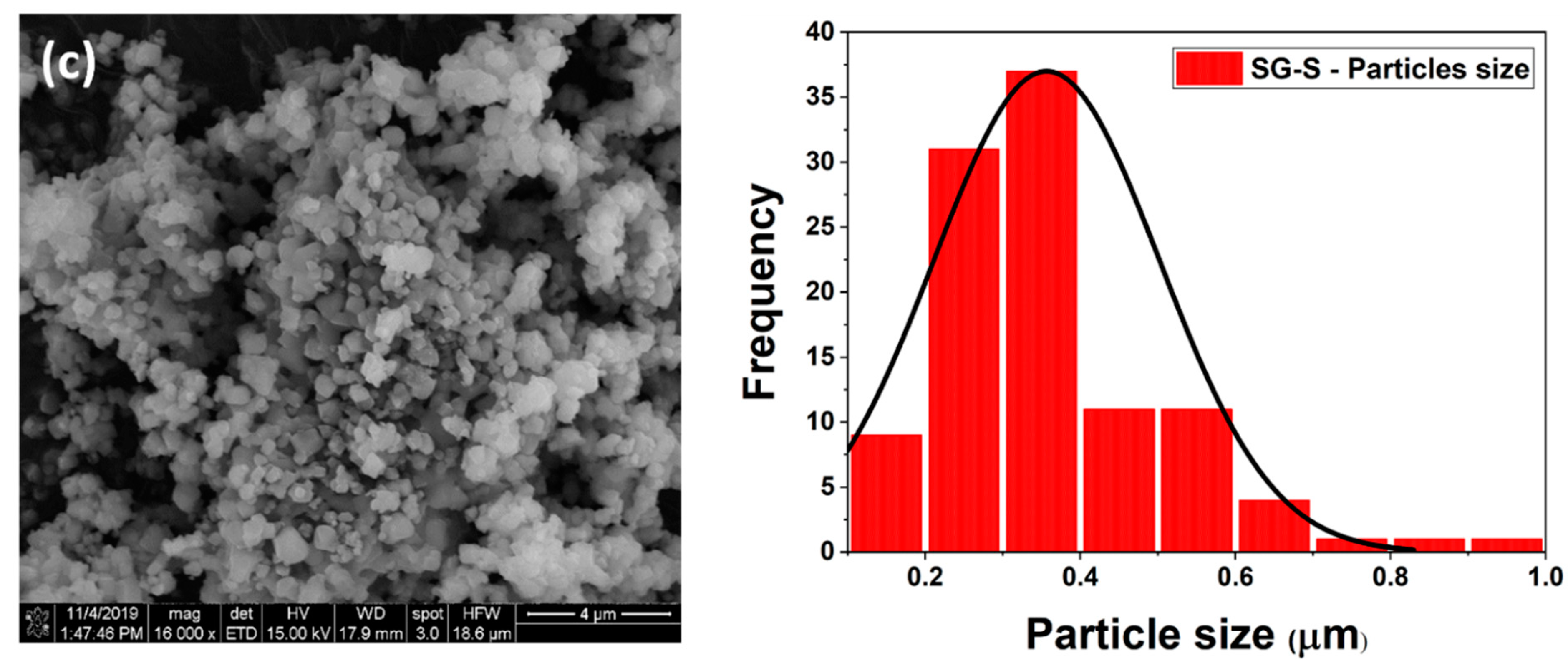 Batteries 07 00033 g002b Batteries 07 00033 g002b