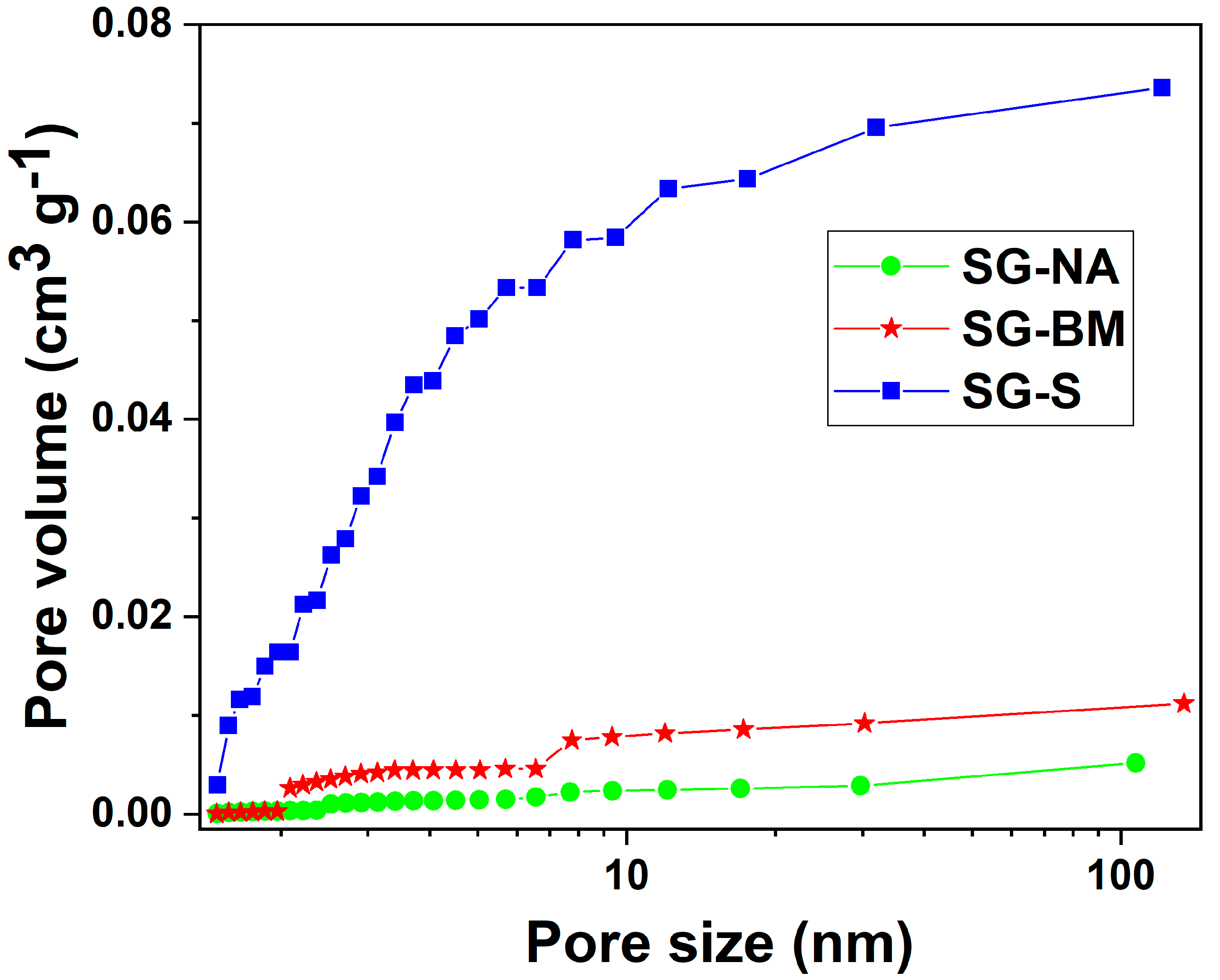 Batteries 07 00033 g003 Batteries 07 00033 g003