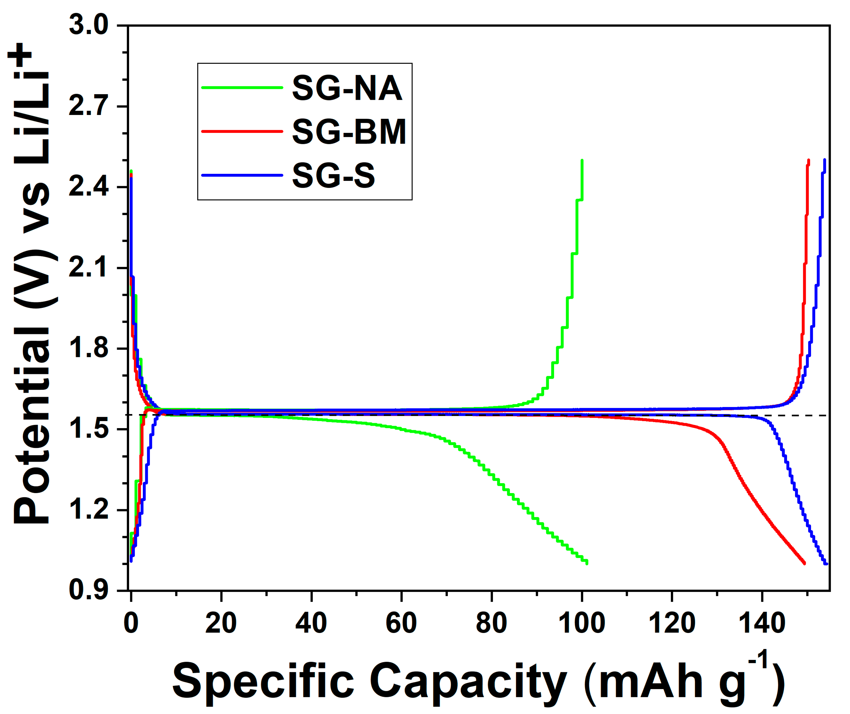 Batteries 07 00033 g004 Batteries 07 00033 g004
