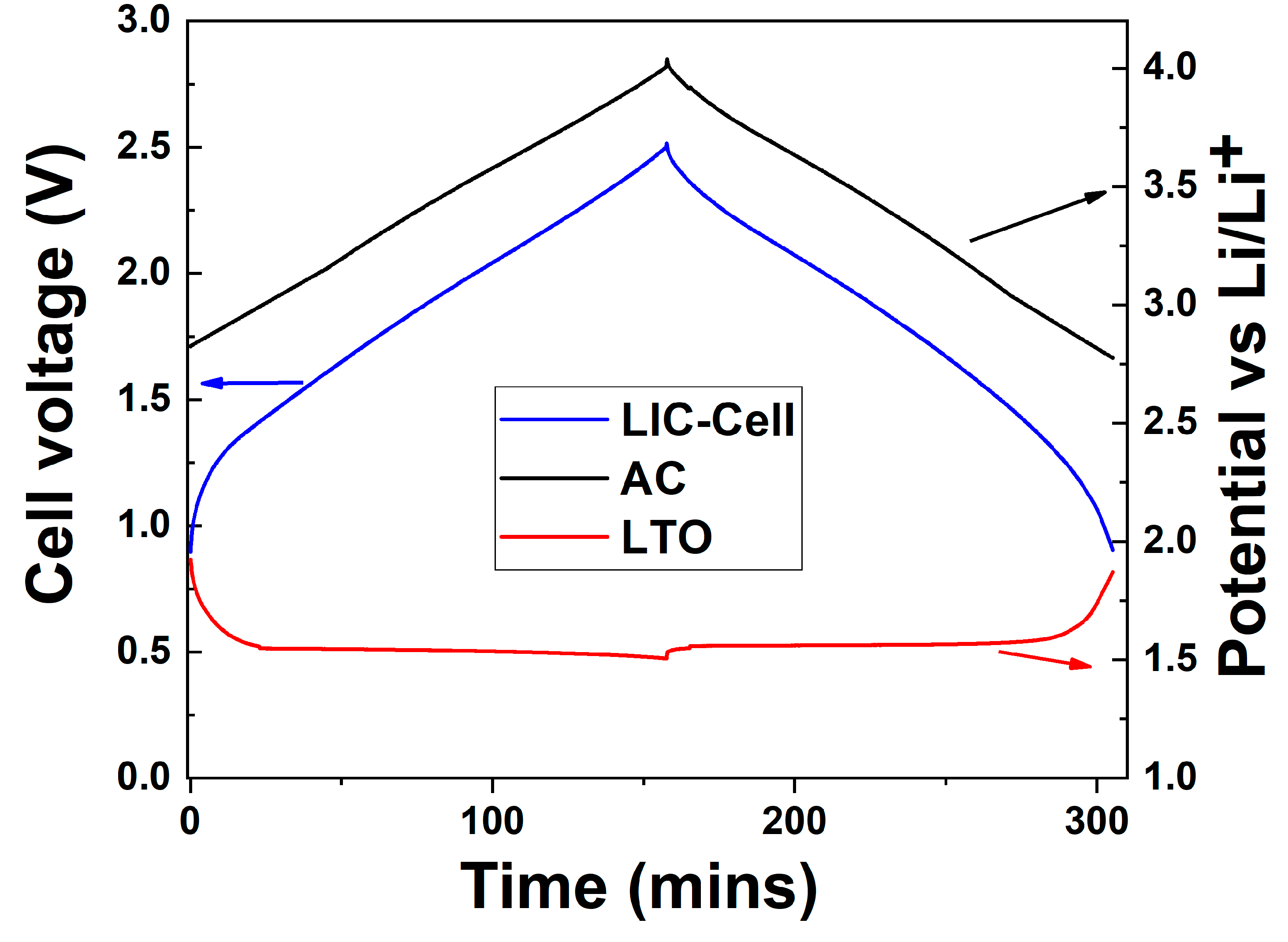Batteries 07 00033 g005 Batteries 07 00033 g005