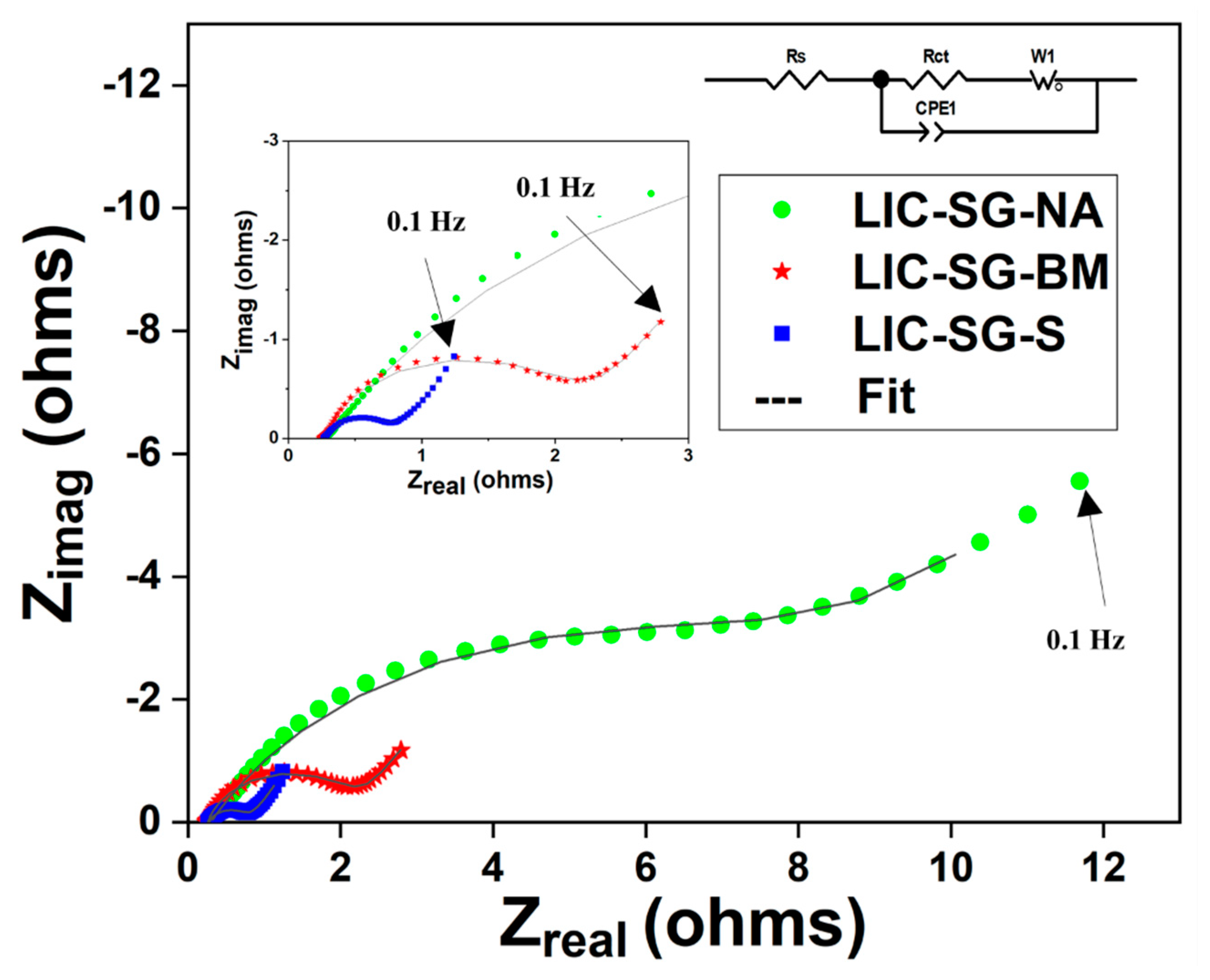 Batteries 07 00033 g006 Batteries 07 00033 g006
