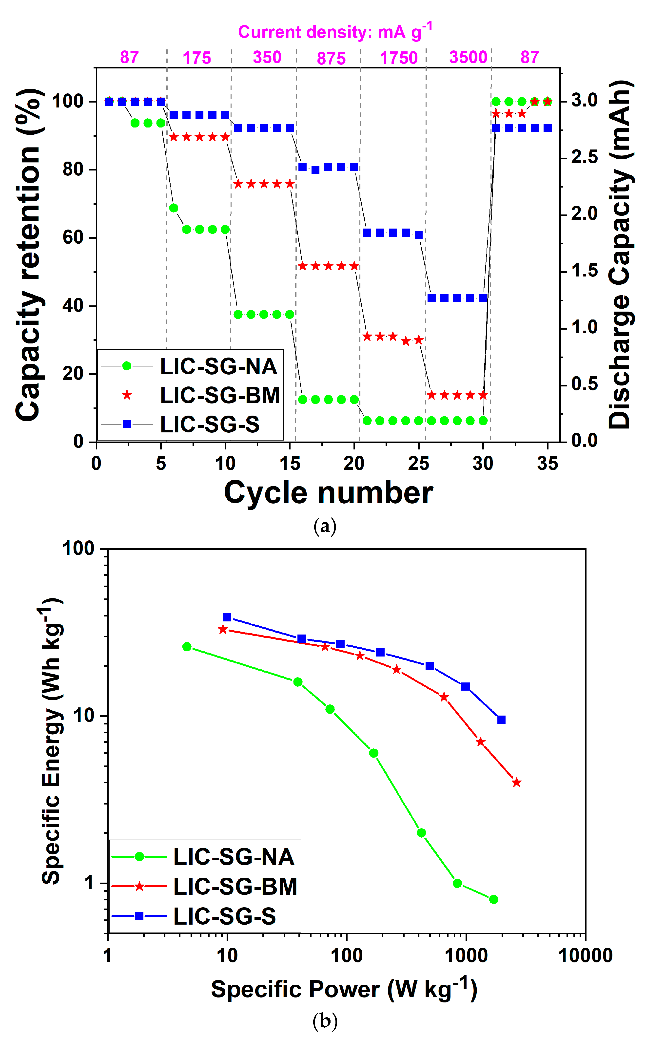 Batteries 07 00033 g007 Batteries 07 00033 g007