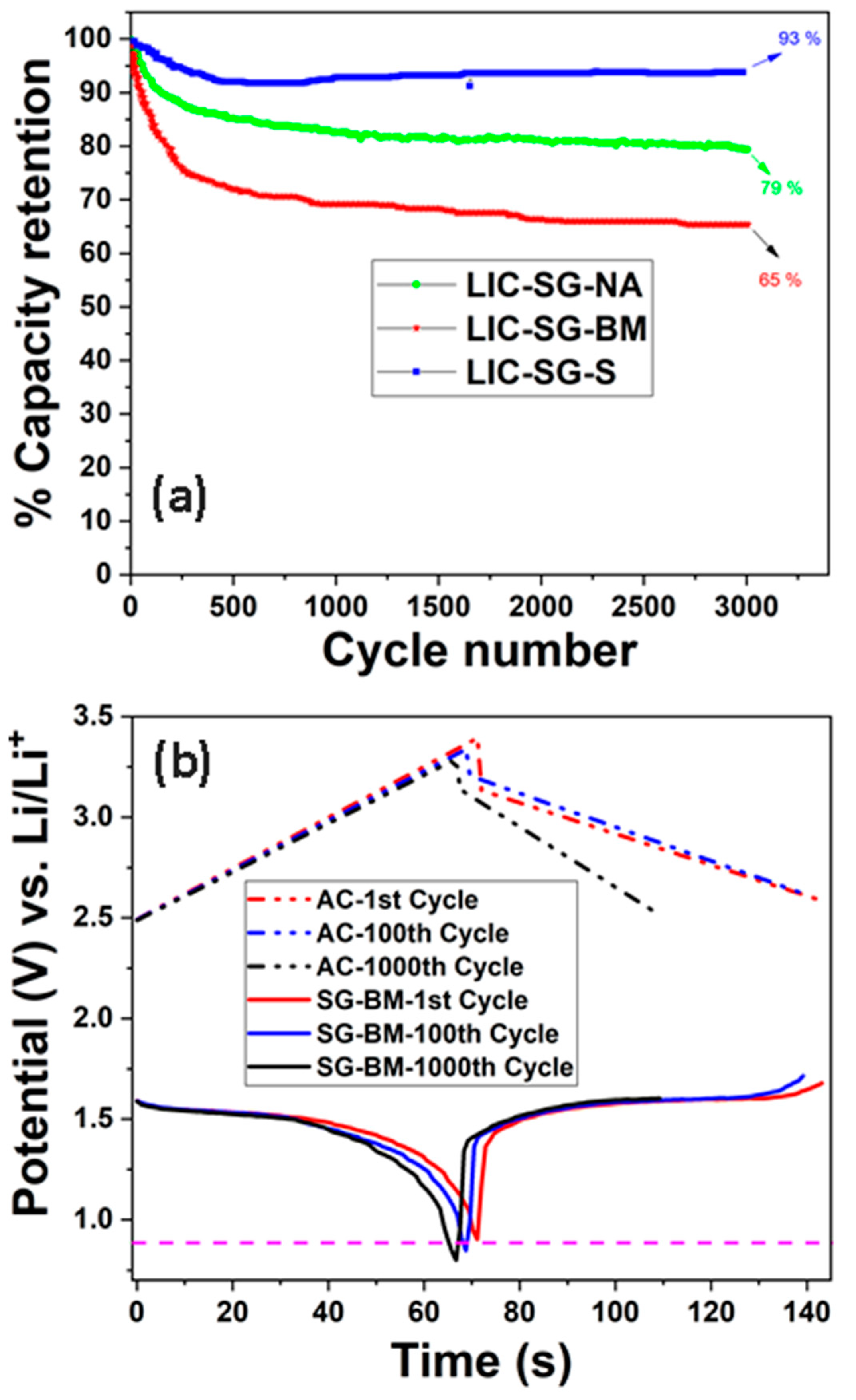 Batteries 07 00033 g008 Batteries 07 00033 g008