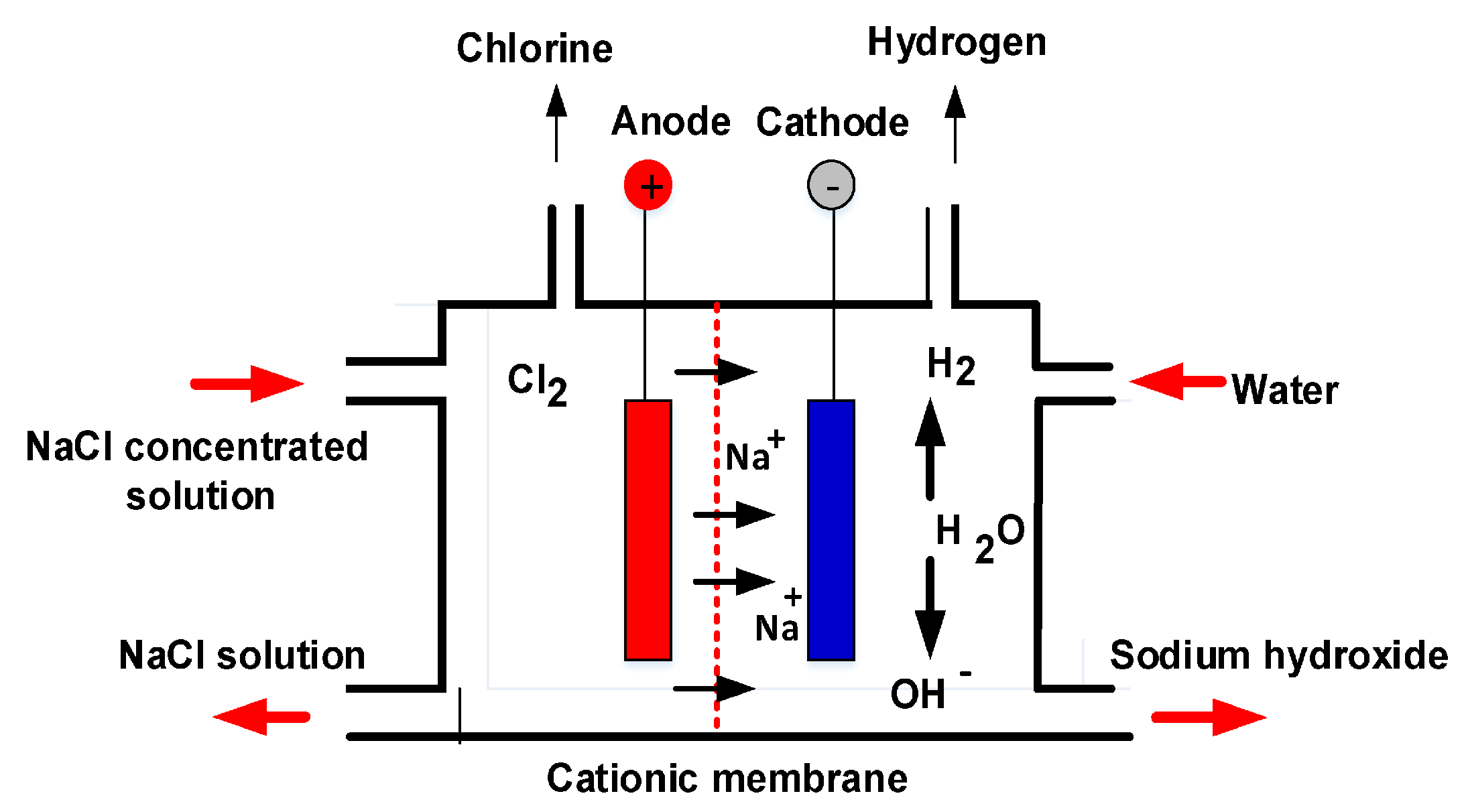 Batteries 07 00034 g002