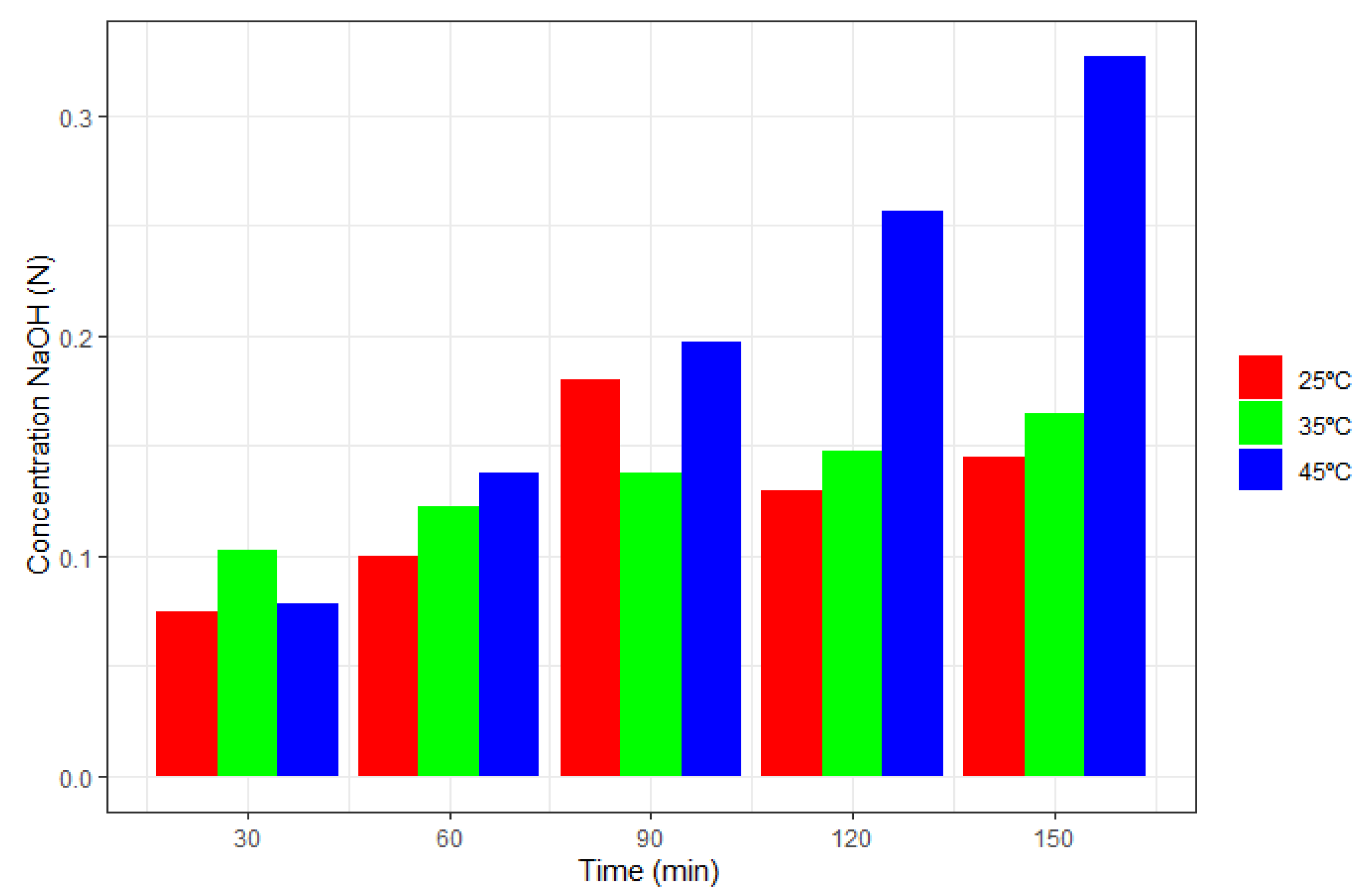 Batteries 07 00034 g006