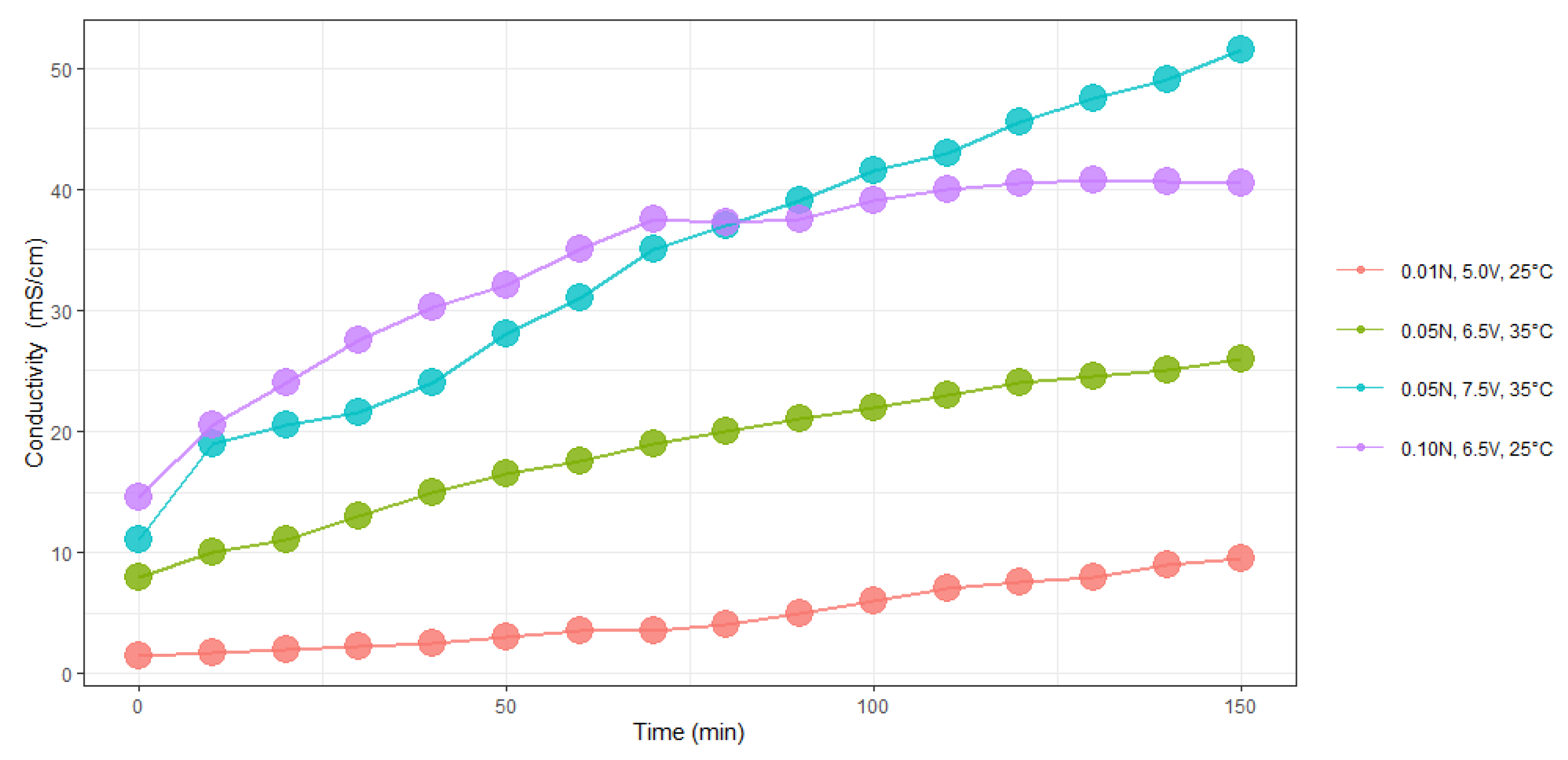 Batteries 07 00034 g007