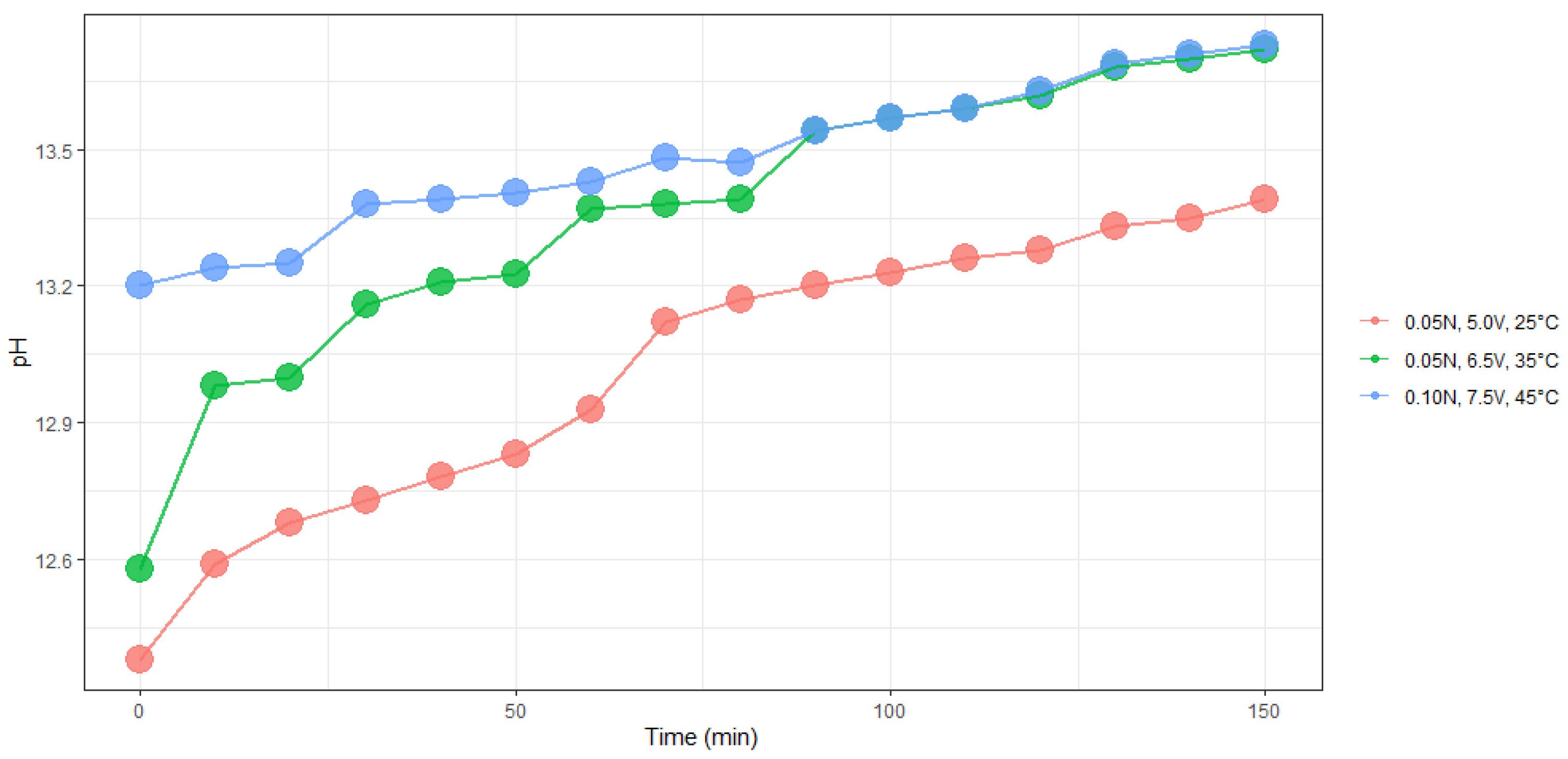 Batteries 07 00034 g008