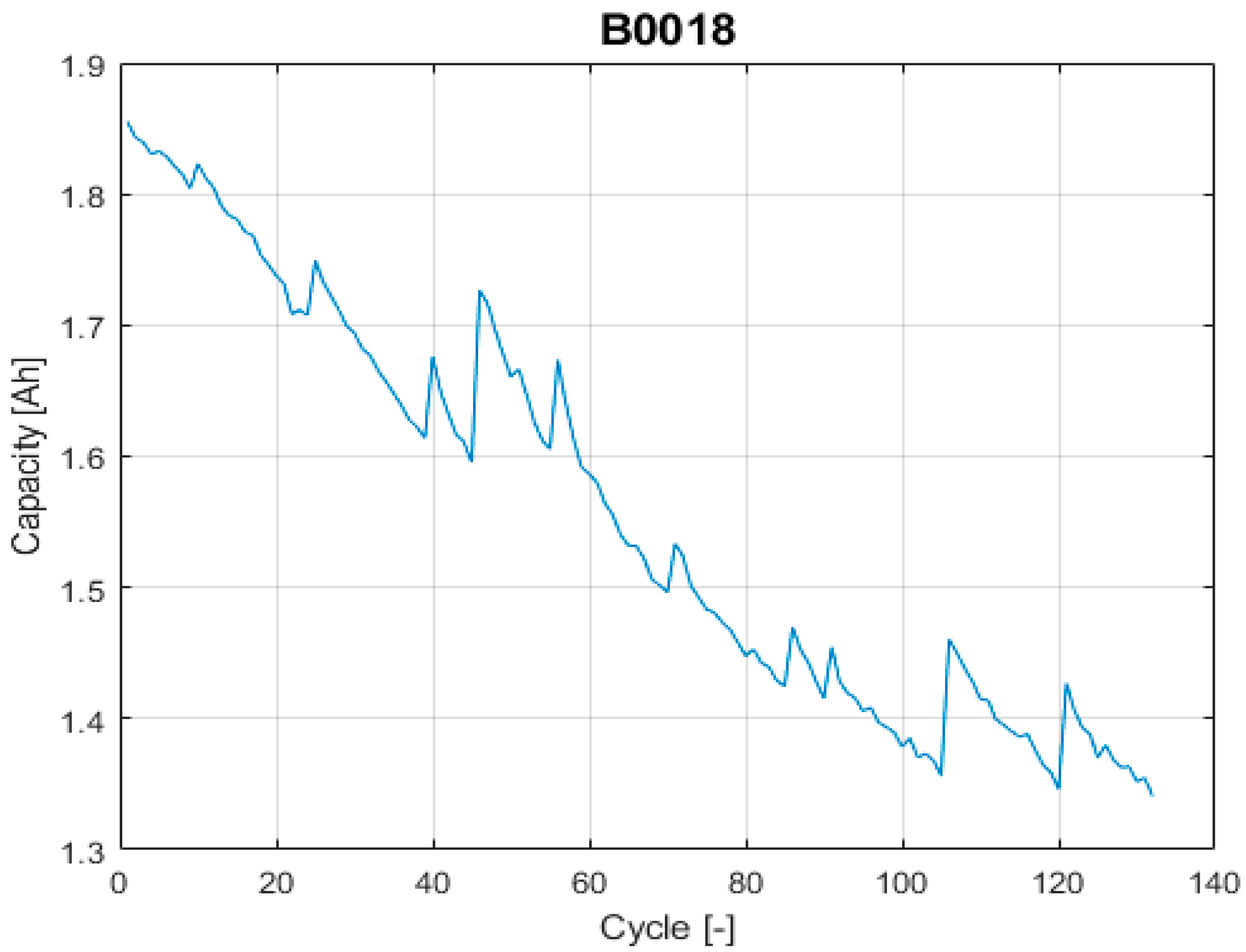 Batteries 07 00035 g004