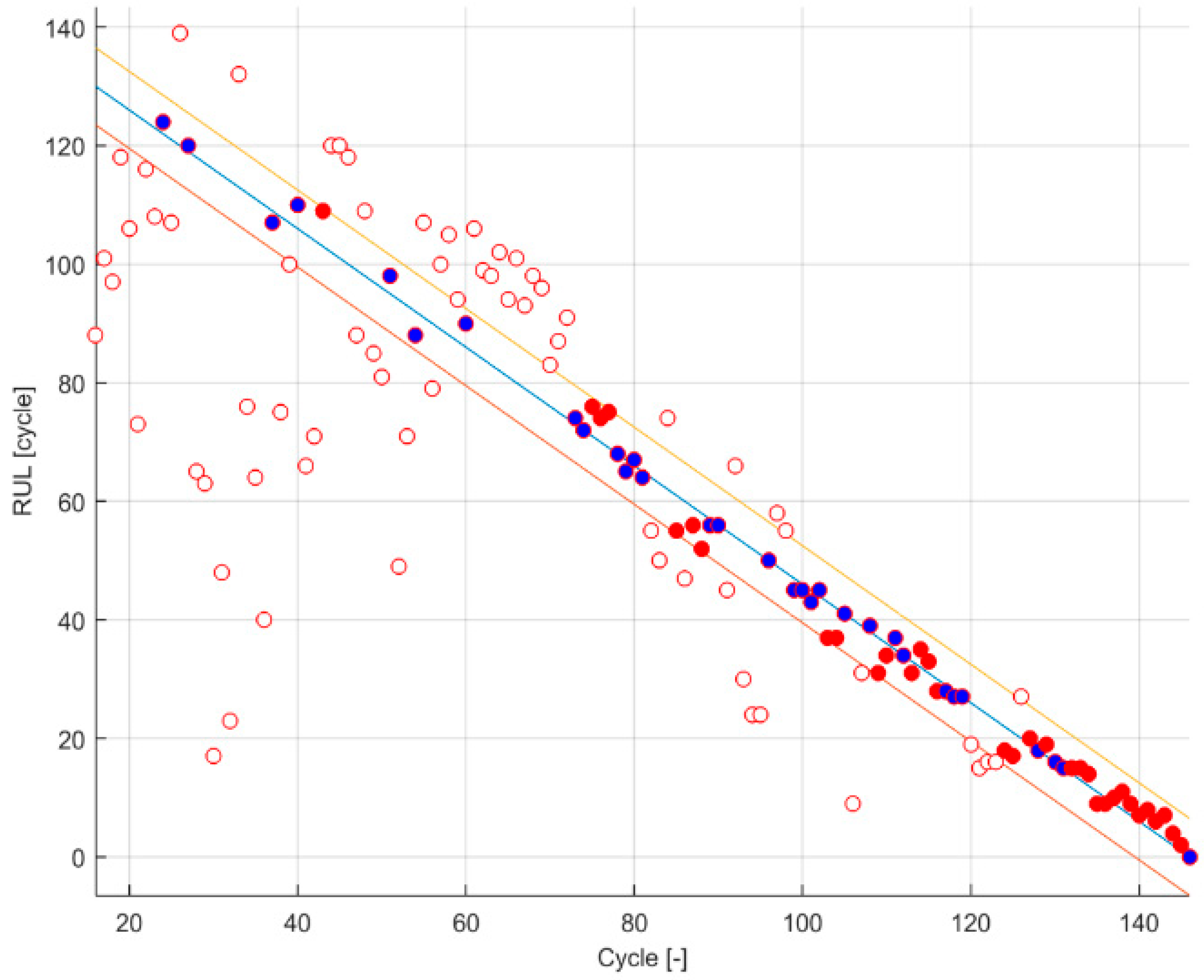 Batteries 07 00035 g007