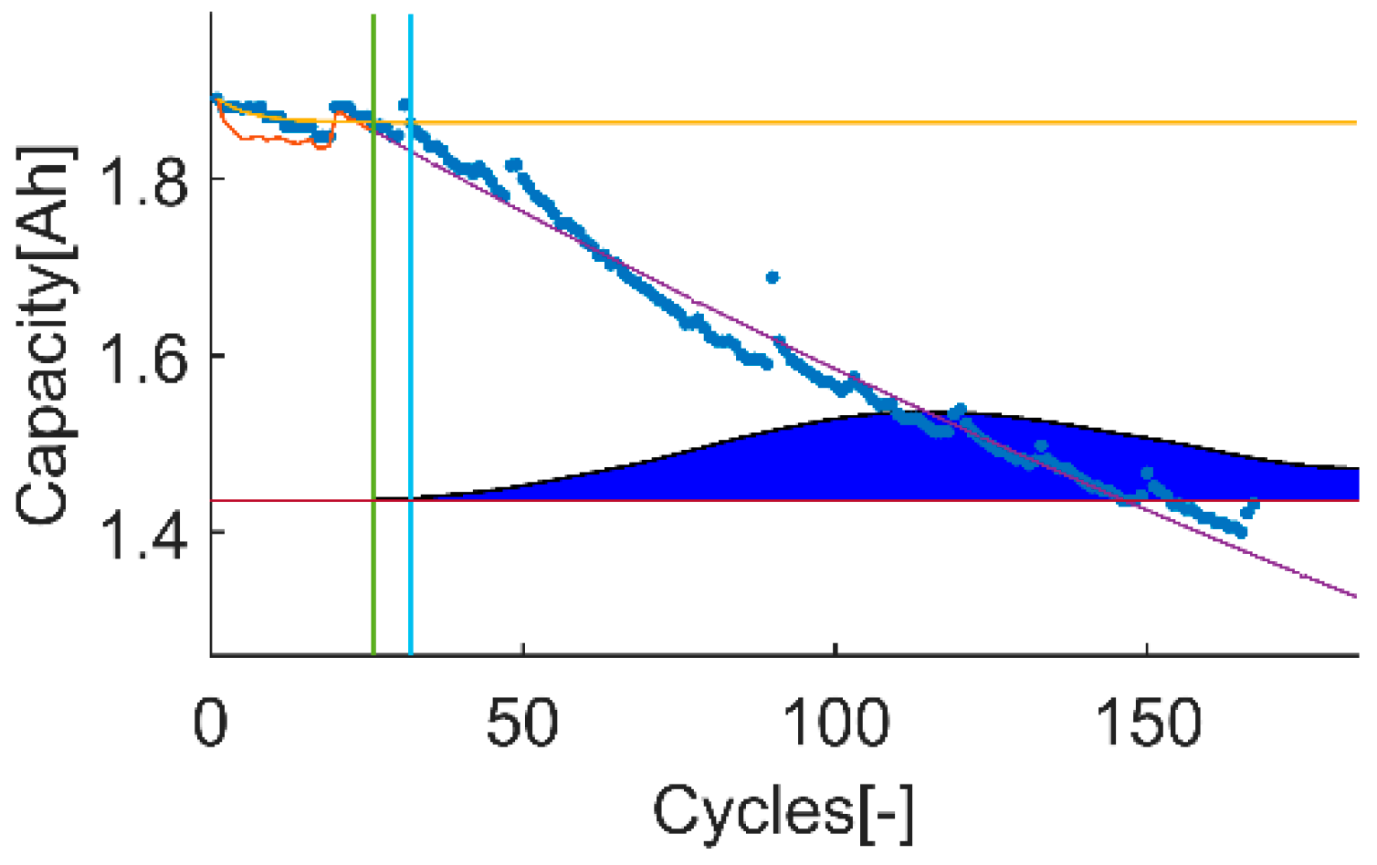 Batteries 07 00035 g014