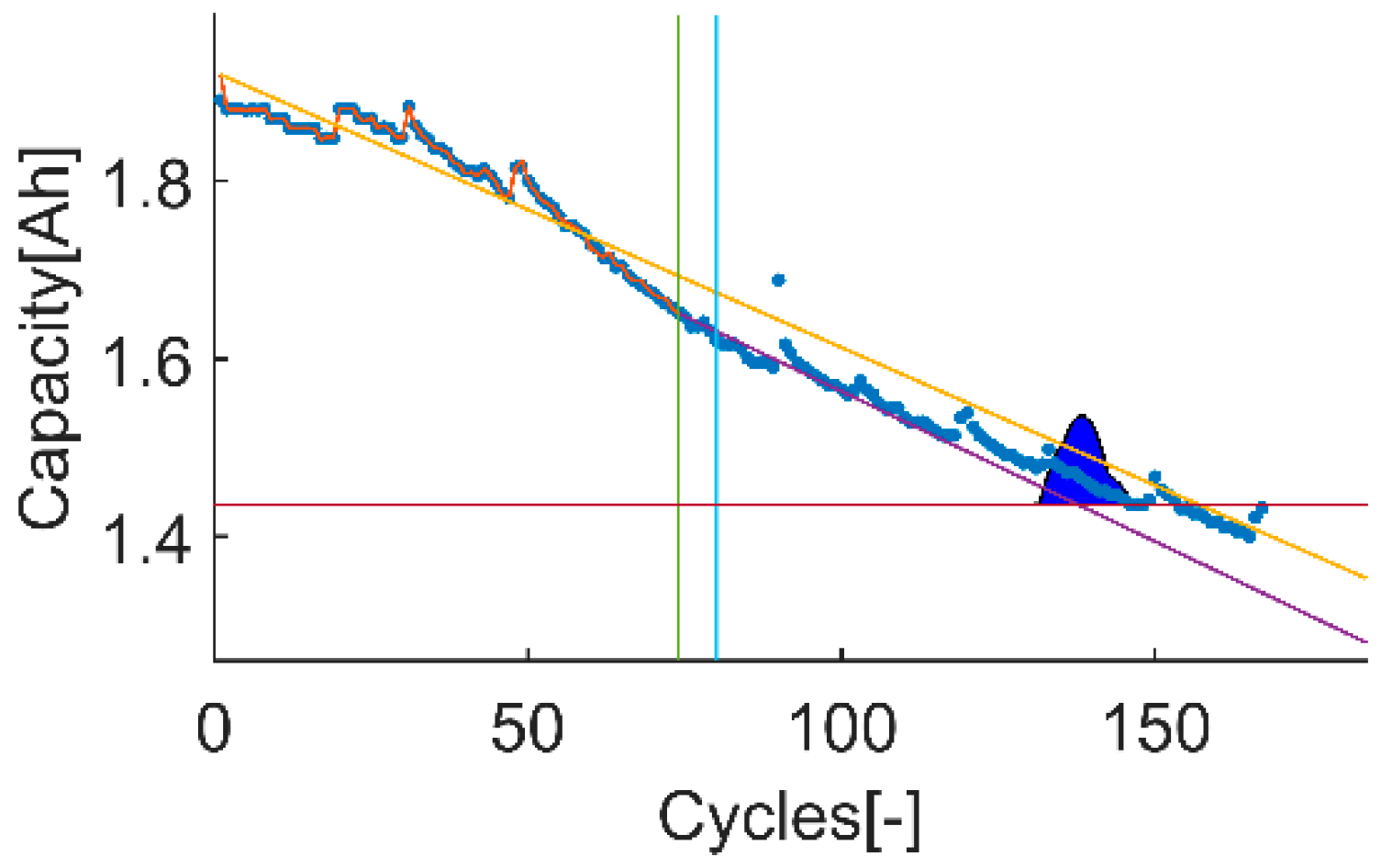 Batteries 07 00035 g015