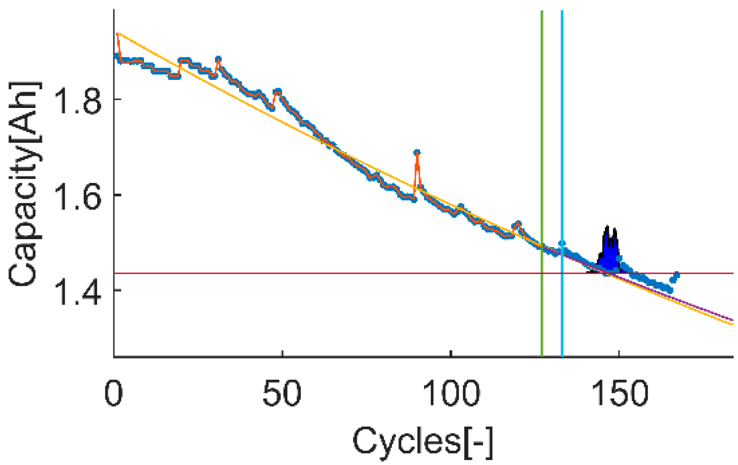 Batteries 07 00035 g018