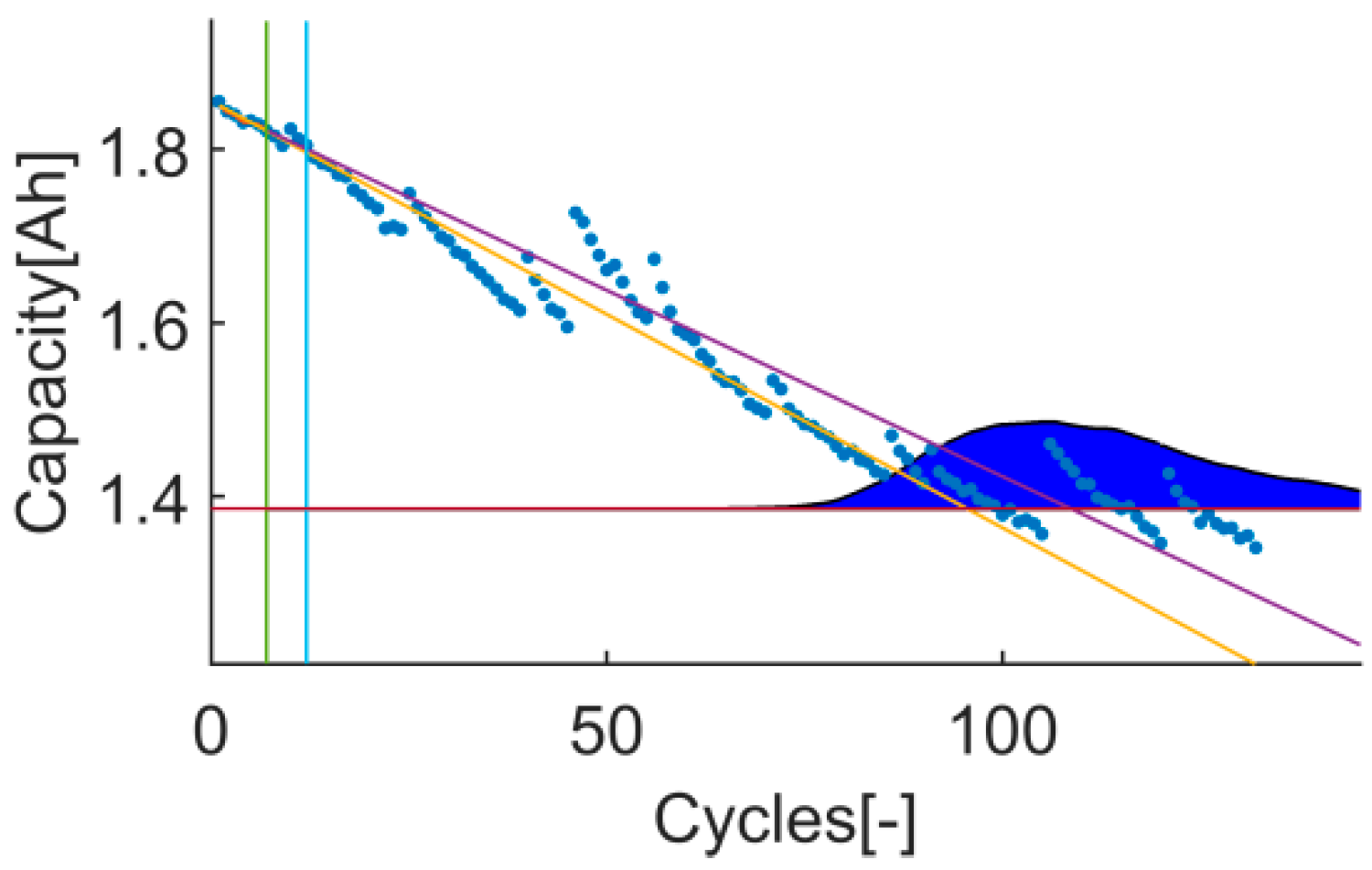 Batteries 07 00035 g019