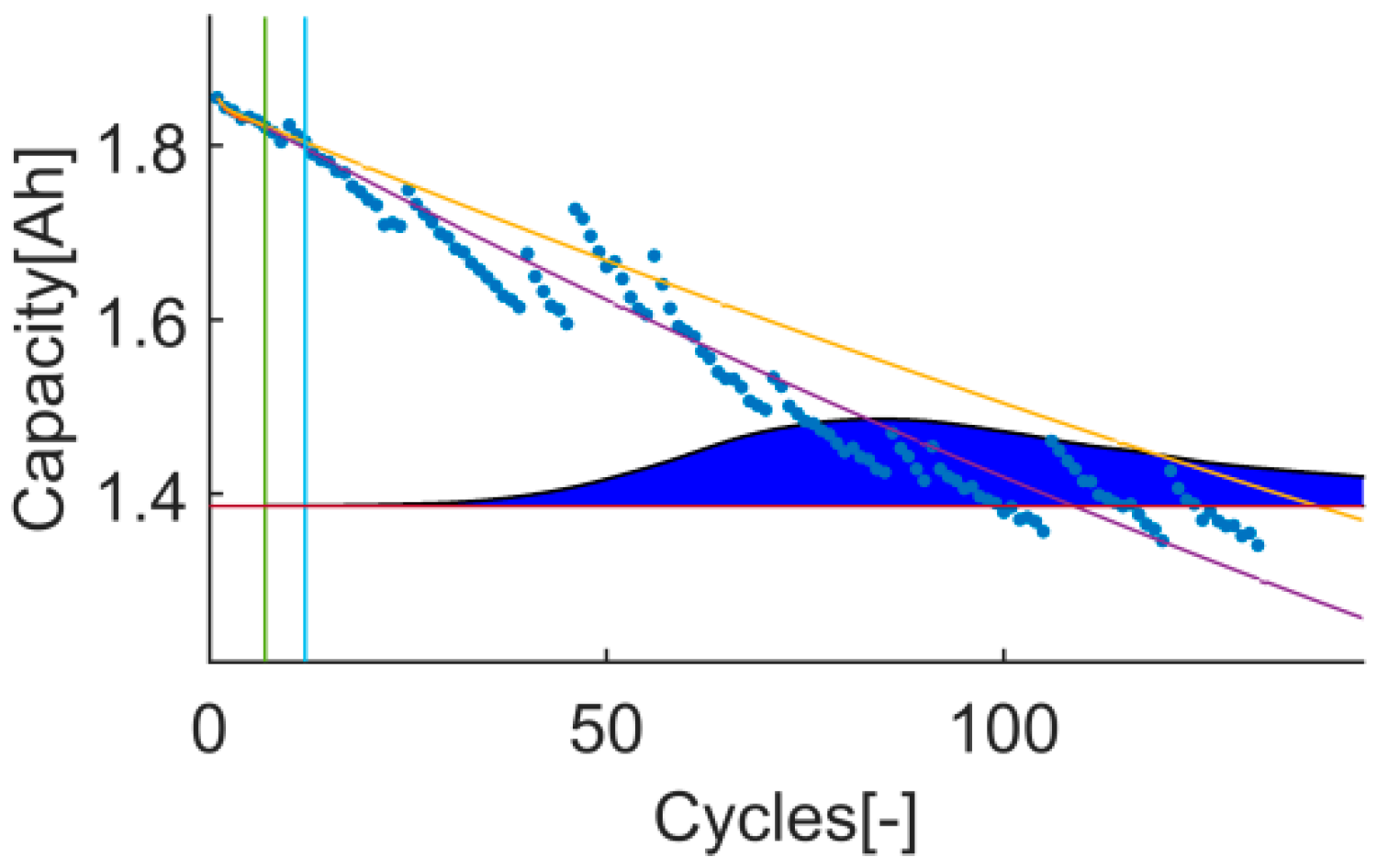 Batteries 07 00035 g020