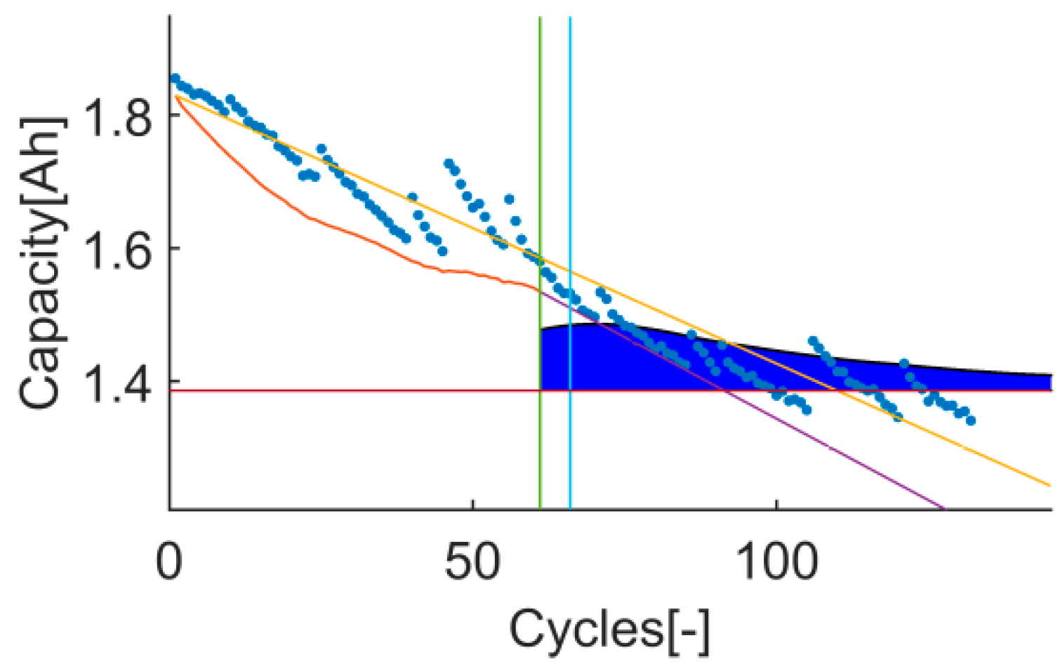 Batteries 07 00035 g023