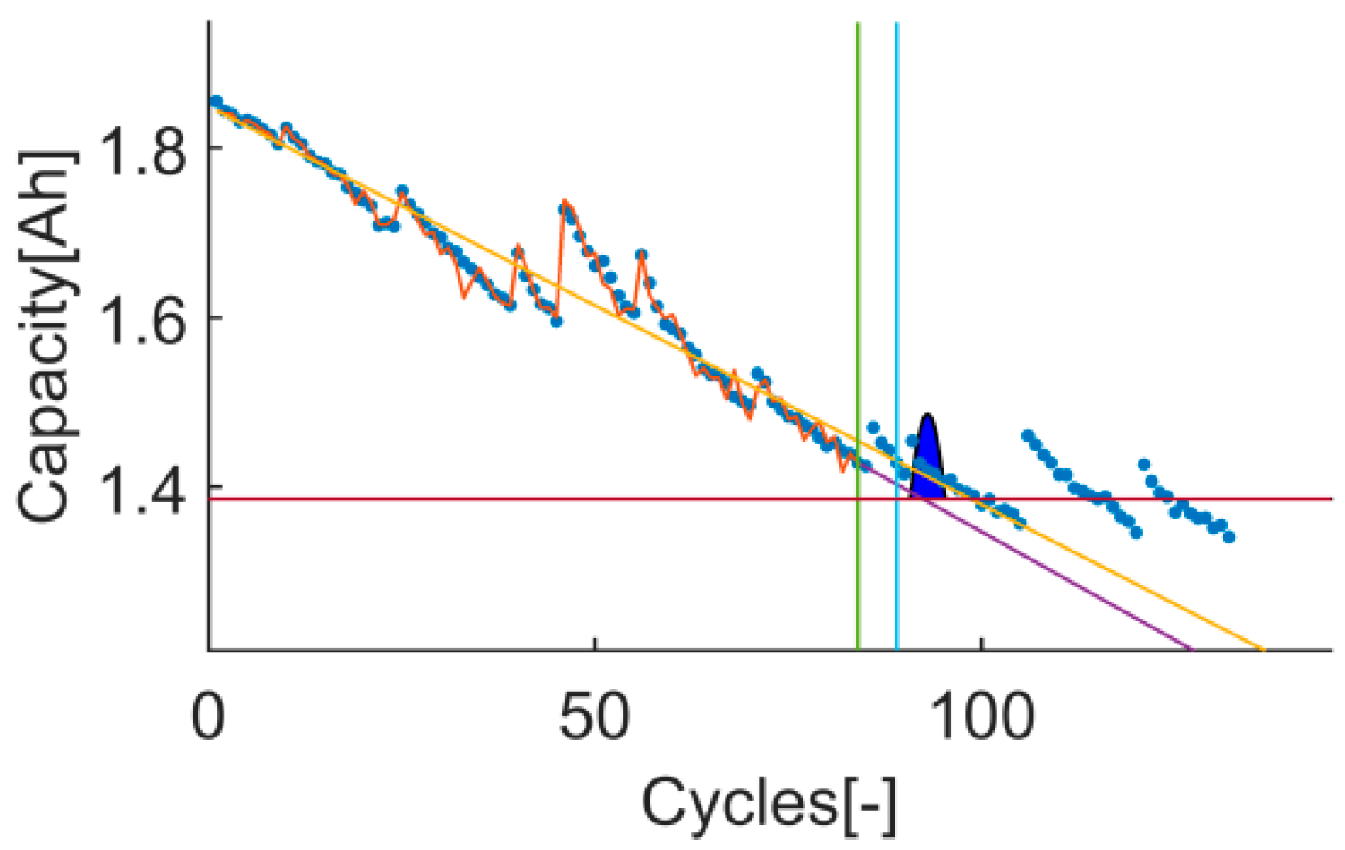 Batteries 07 00035 g025